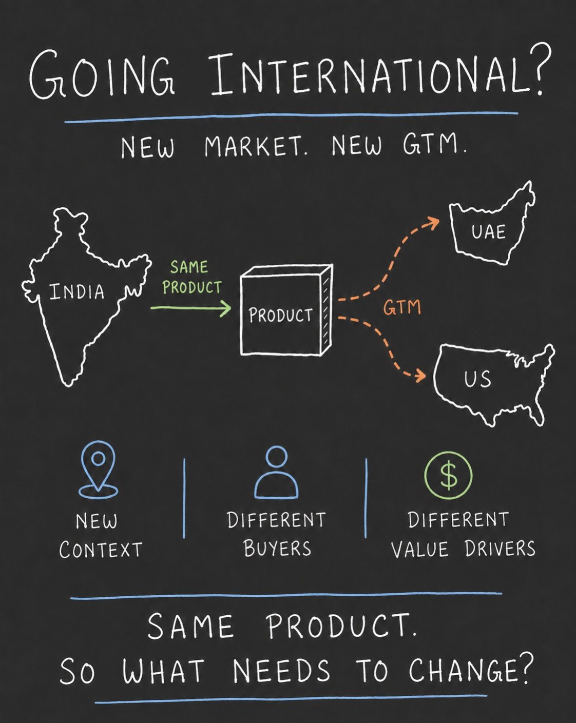 Market Entry Strategy: India to UAE, US, and Beyond