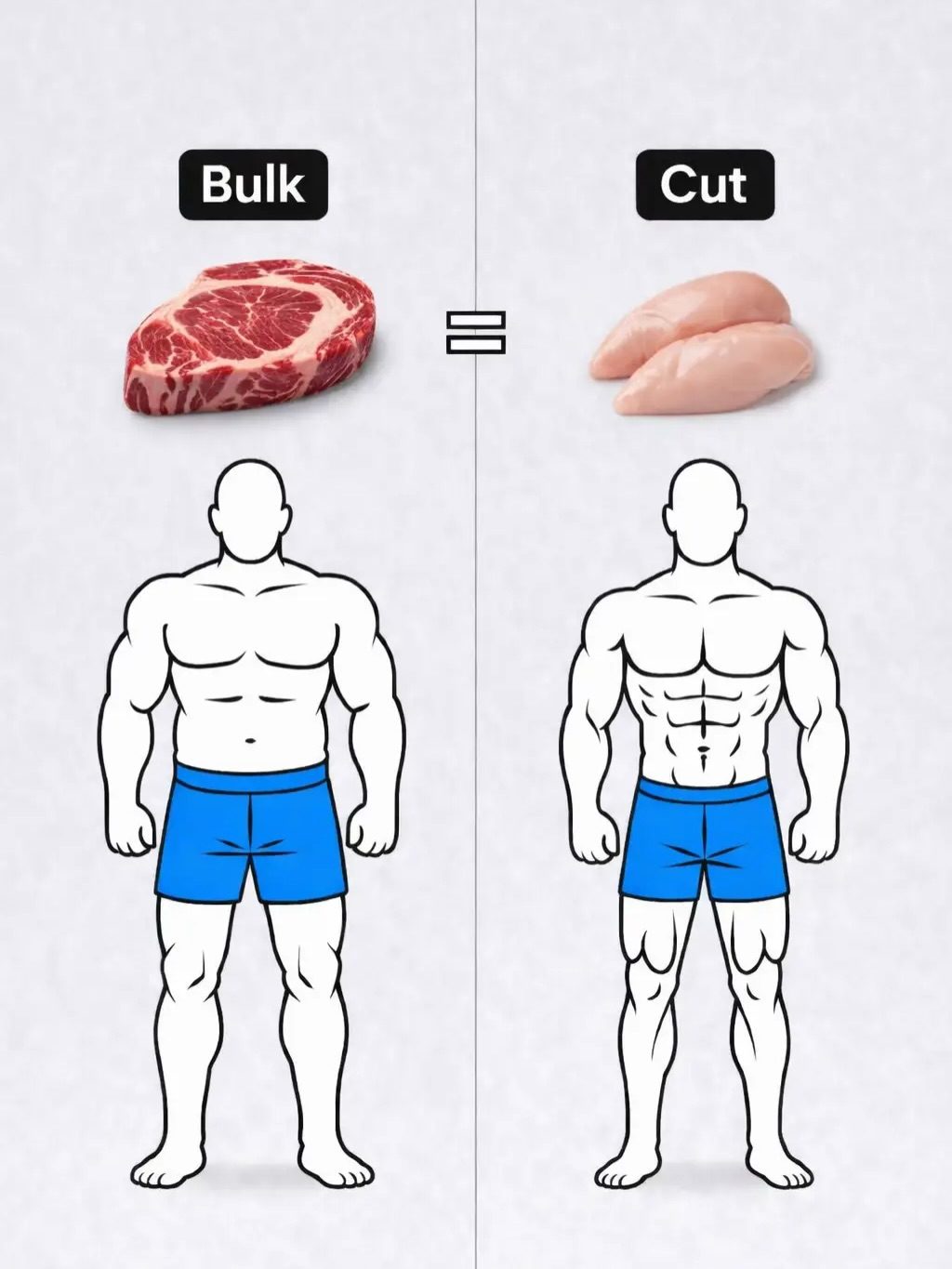 Bulking vs Cutting: Mastering Calorie Control for Fitness Success