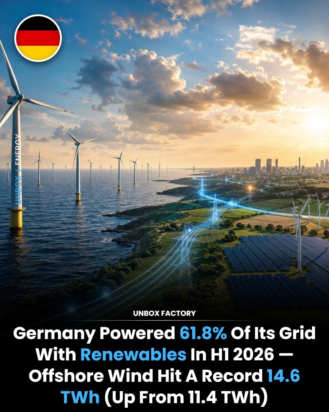 Germany's Renewable Surge: 61.8% of Grid Powered by Clean Energy in 2026