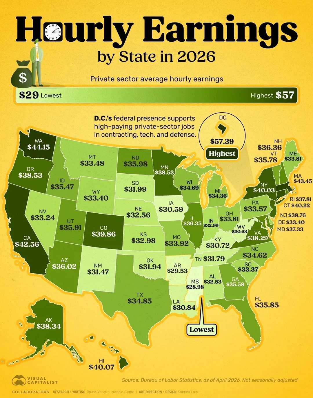 State Hourly Earnings in 2026: Coastal States Lead the Way
