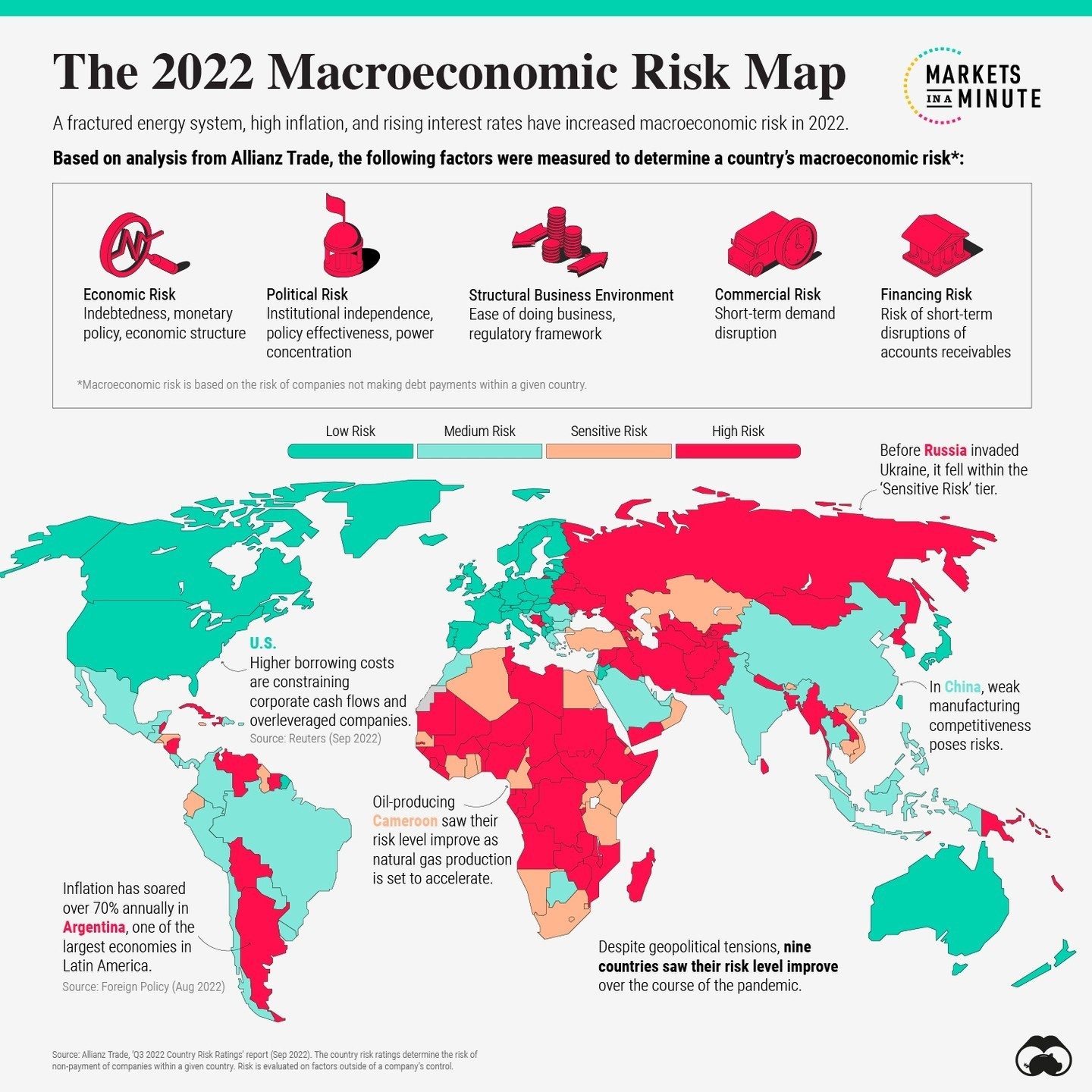 Macroeconomic Risk Map 2022: Key Global Trends & Impacts