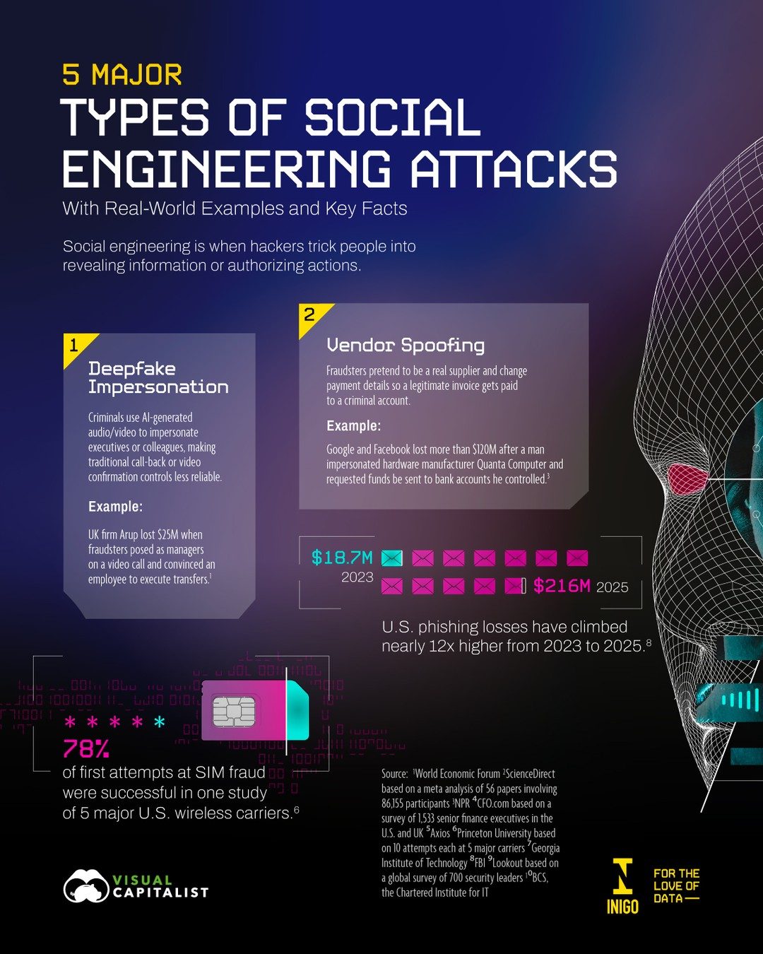 Understanding Social Engineering Threats: Deepfakes, Phishing, and More