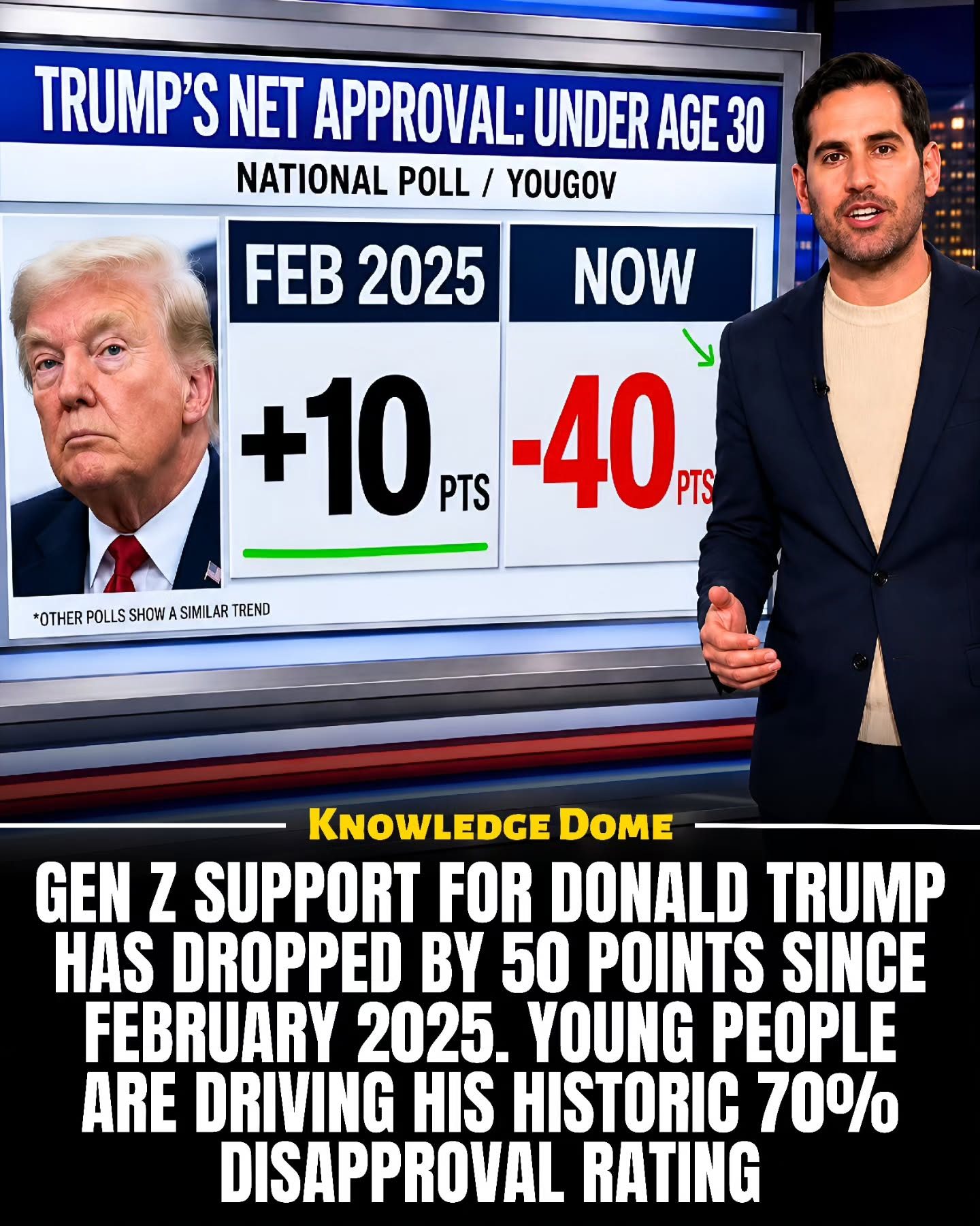 Trump's Approval Plummets Among Young Voters Post-2025