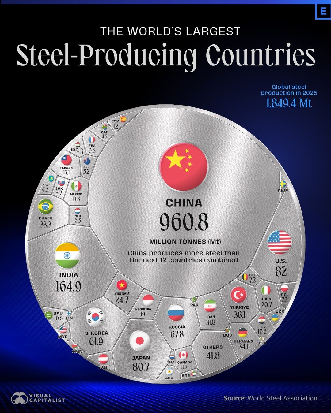 Top Steel-Producing Countries in 2025: China Leads the World