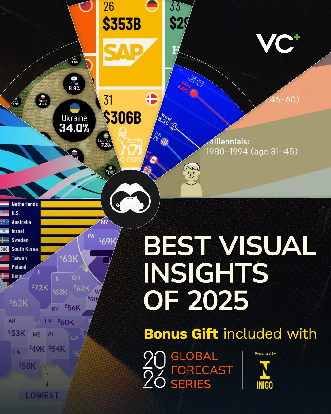 Top Data Visualization Insights of 2025