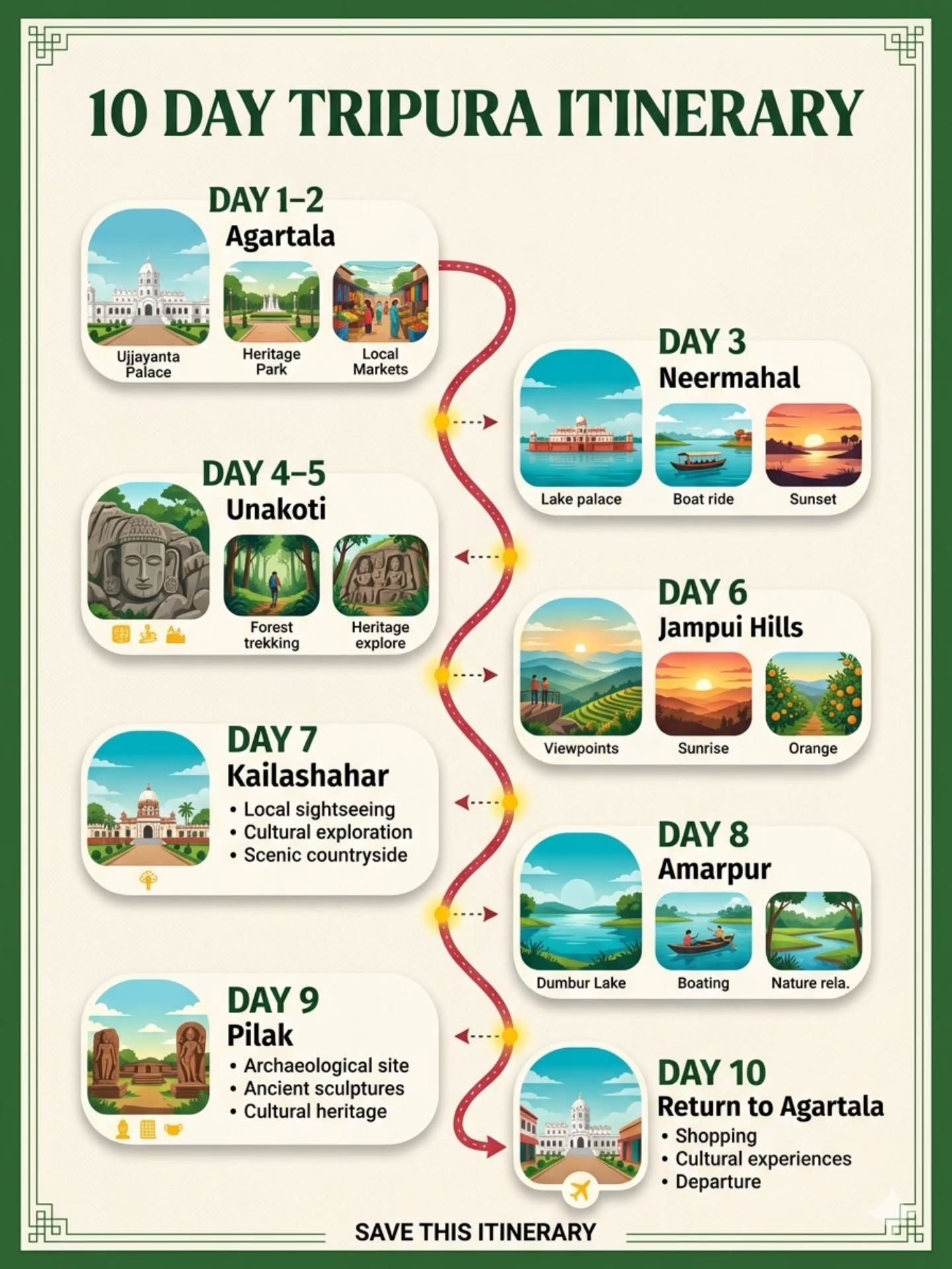 Ultimate 10-Day Tripura Itinerary for Cultural and Nature Exploration