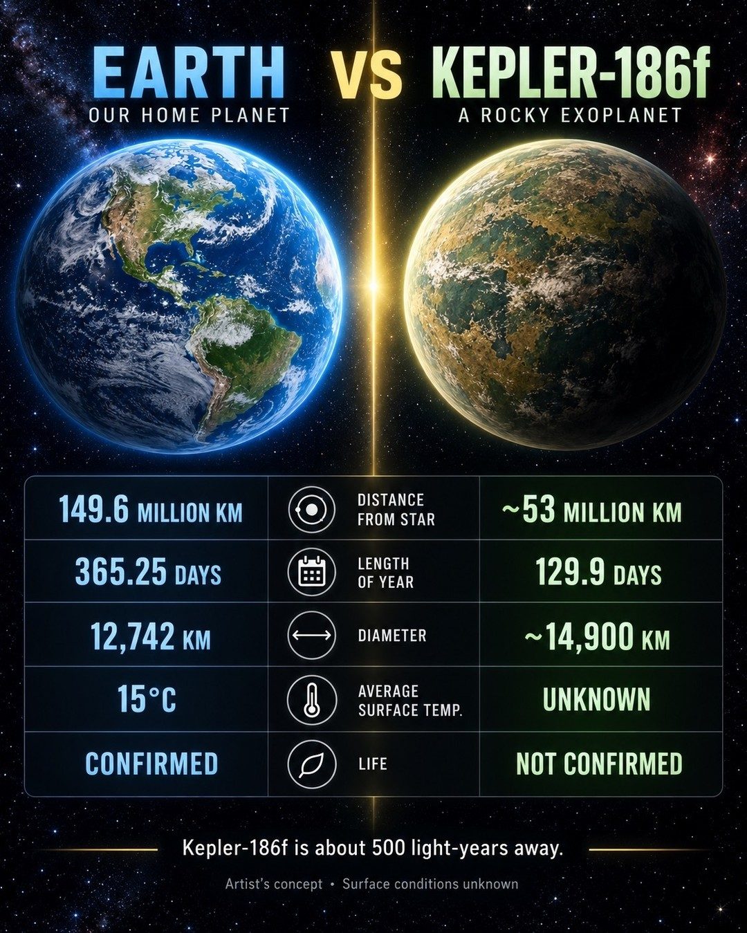 Earth vs Kepler-186f: Key Facts and Comparison