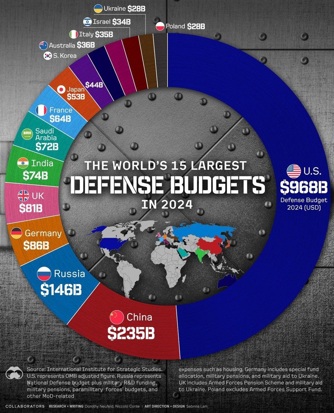 Top 15 Defense Budgets in 2024: US Leads with $1 Trillion