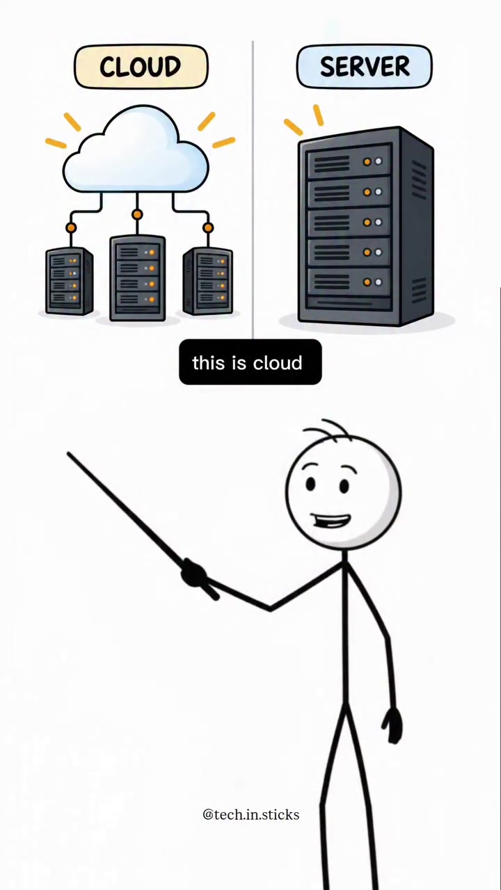 Cloud Computing vs.