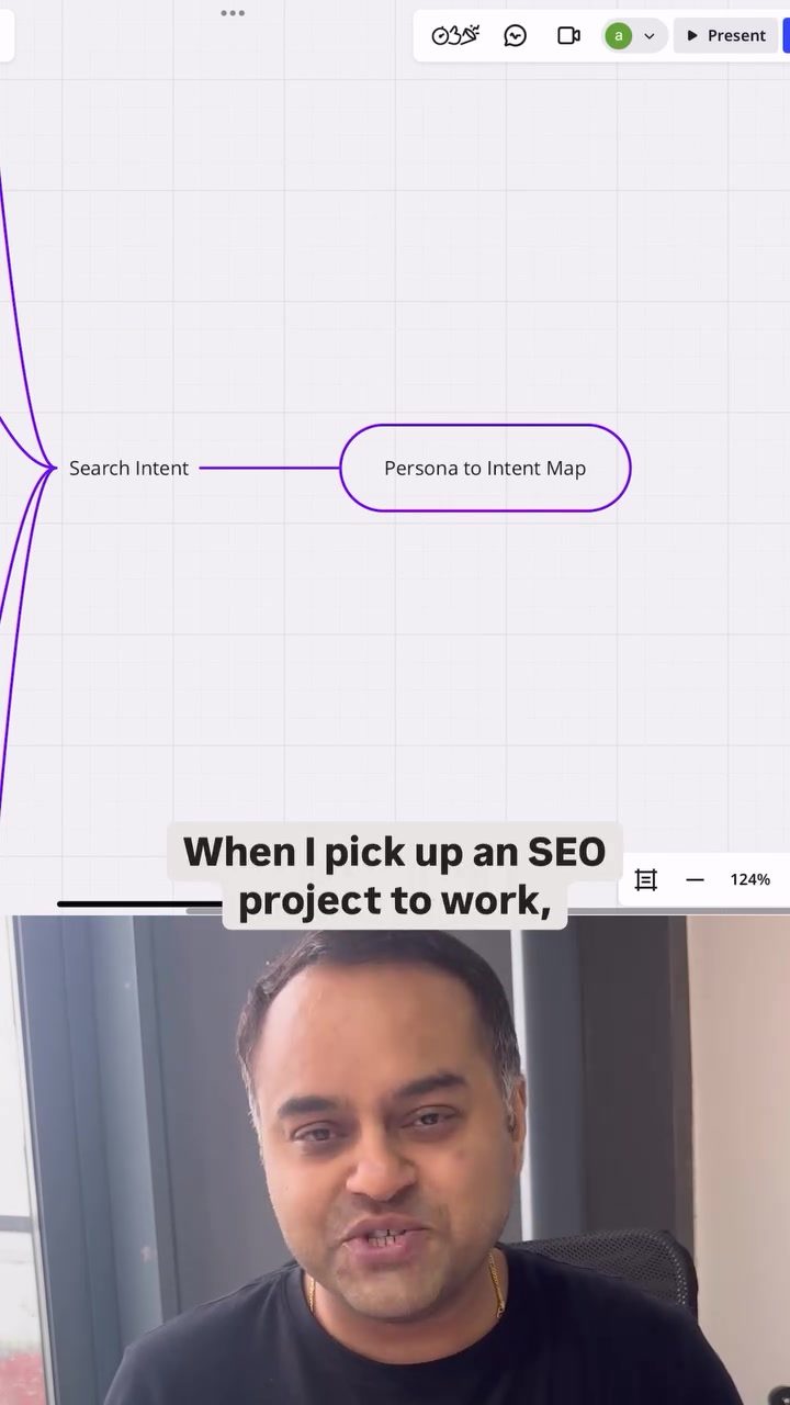 Optimizing SEO for Skincare Brands: The Persona to Intent Map