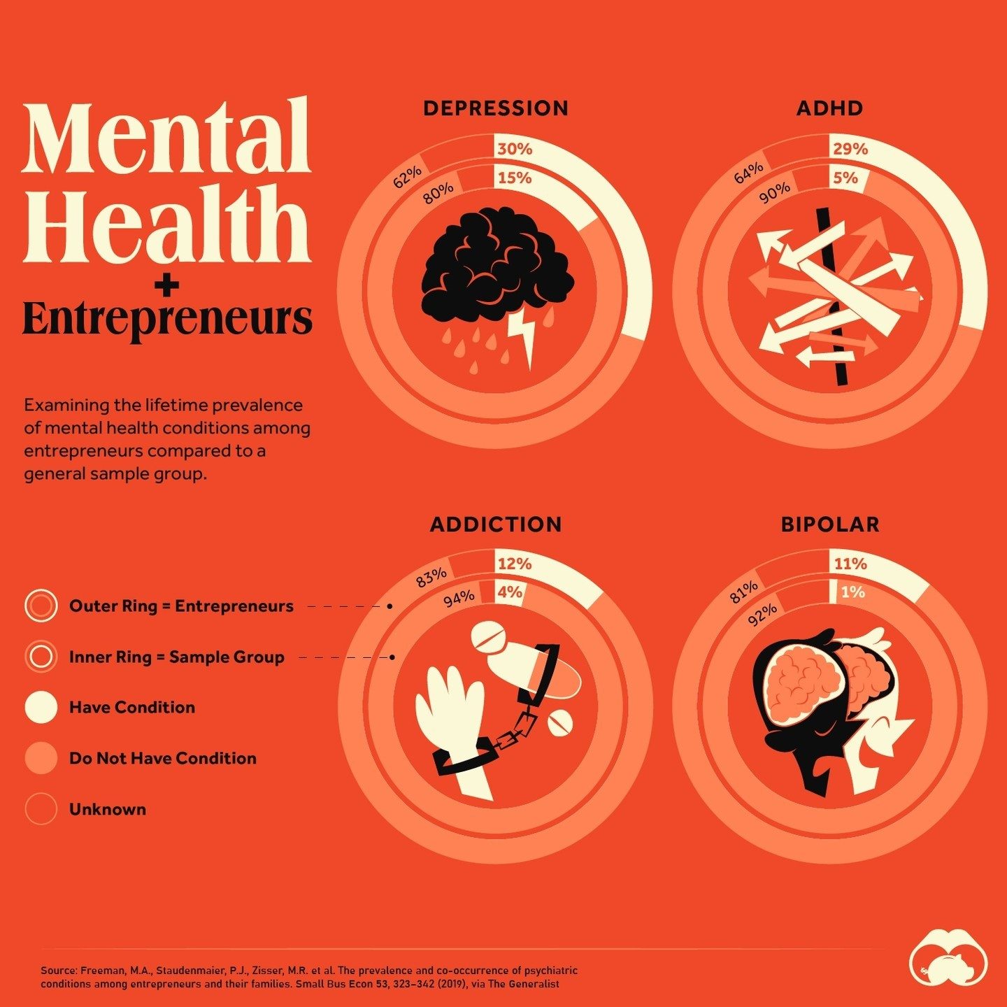 Mental Health Issues Among Entrepreneurs
