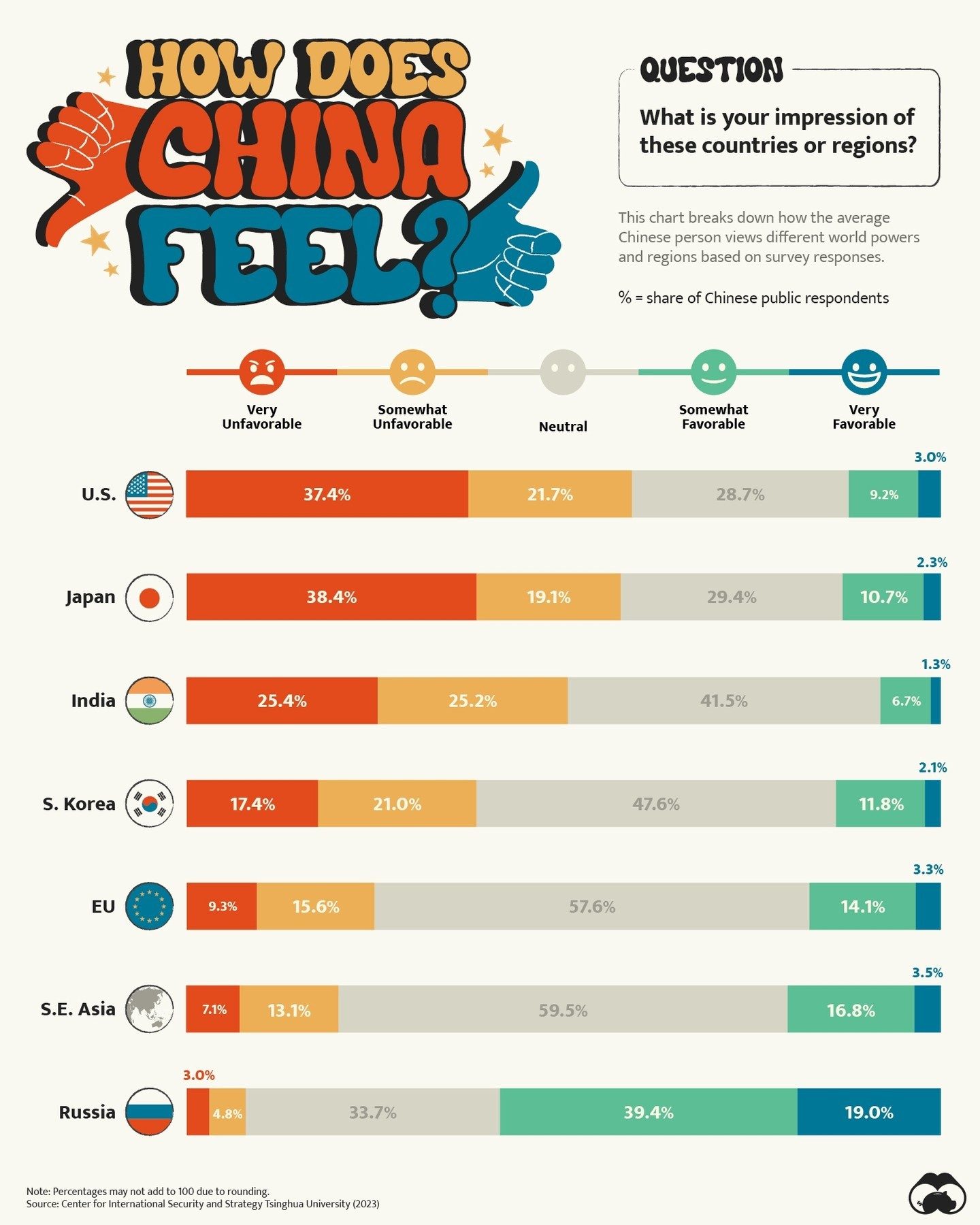 Chinese Public Opinion on Global Nations Revealed