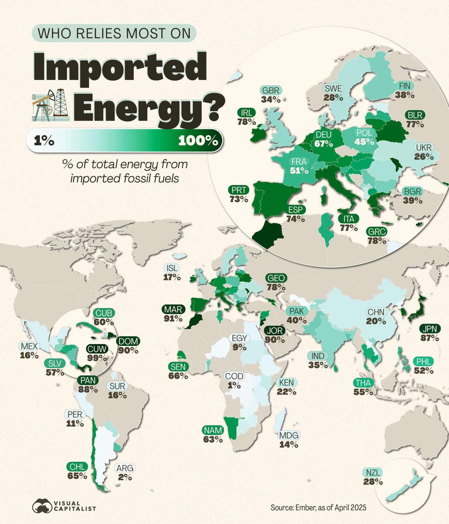 Global Fossil Fuel Import Dependence by Country