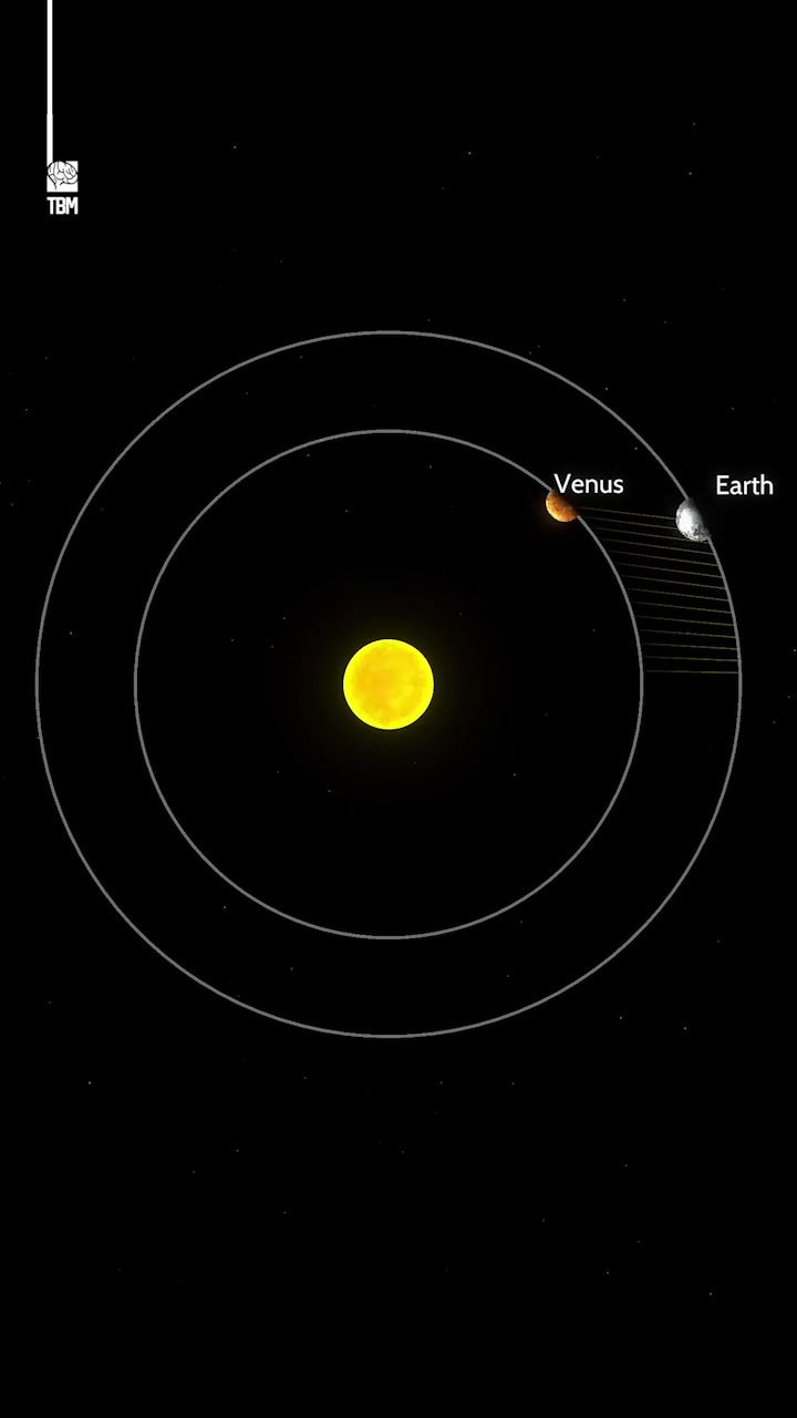 Discover the Hidden Geometry of Earth-Venus' Orbital Dance