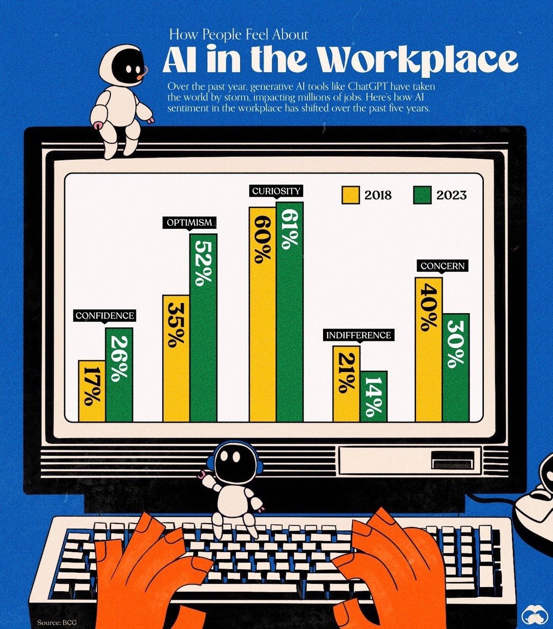 AI Workplace Sentiment: BCG Reveals Shifts in Opinion
