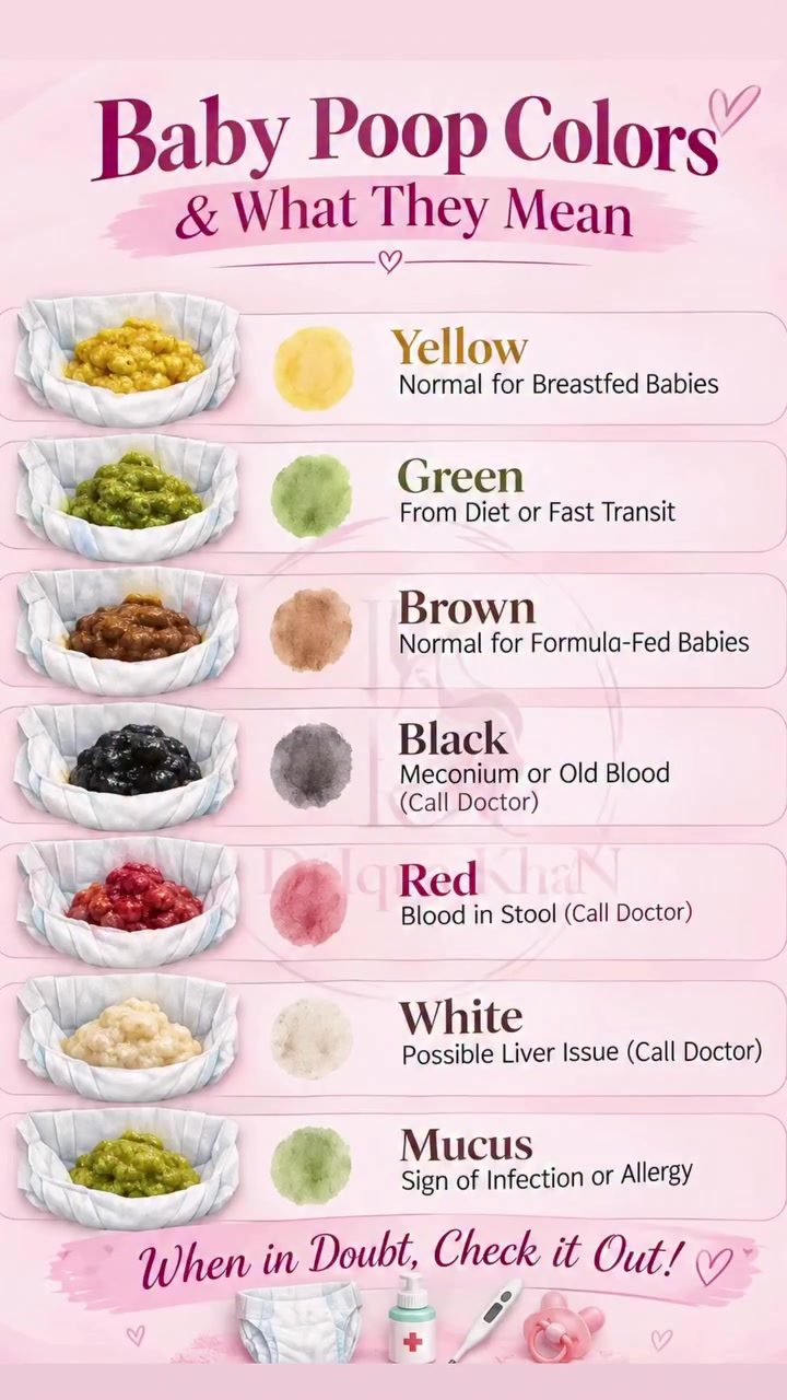 Understanding Baby Poop Colors: A Parent's Guide