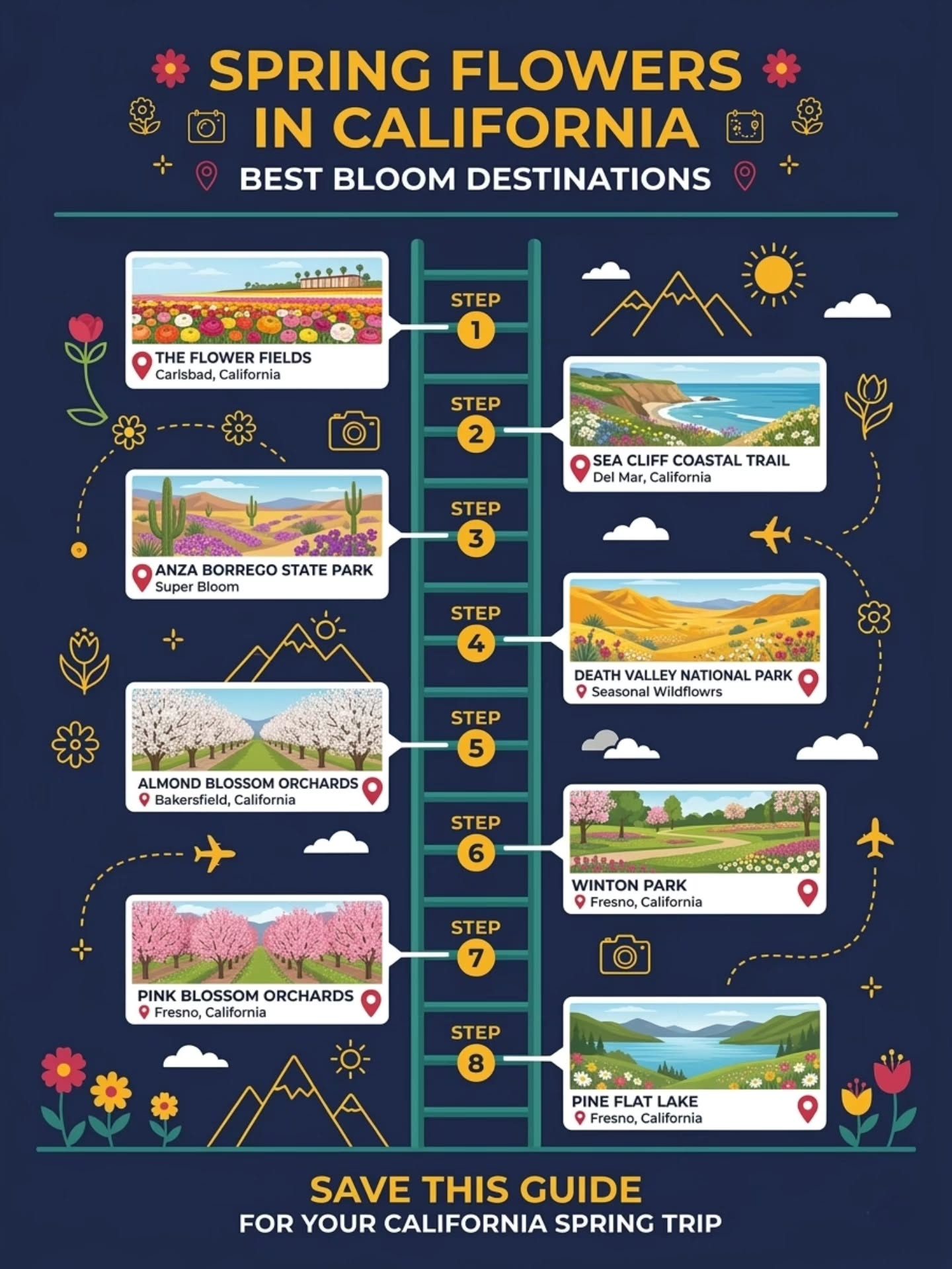 Top California Spring Bloom Destinations