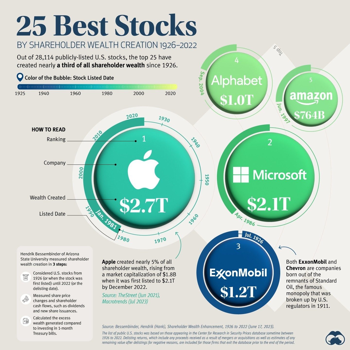 Top 25 Stocks that Boosted Shareholder Wealth