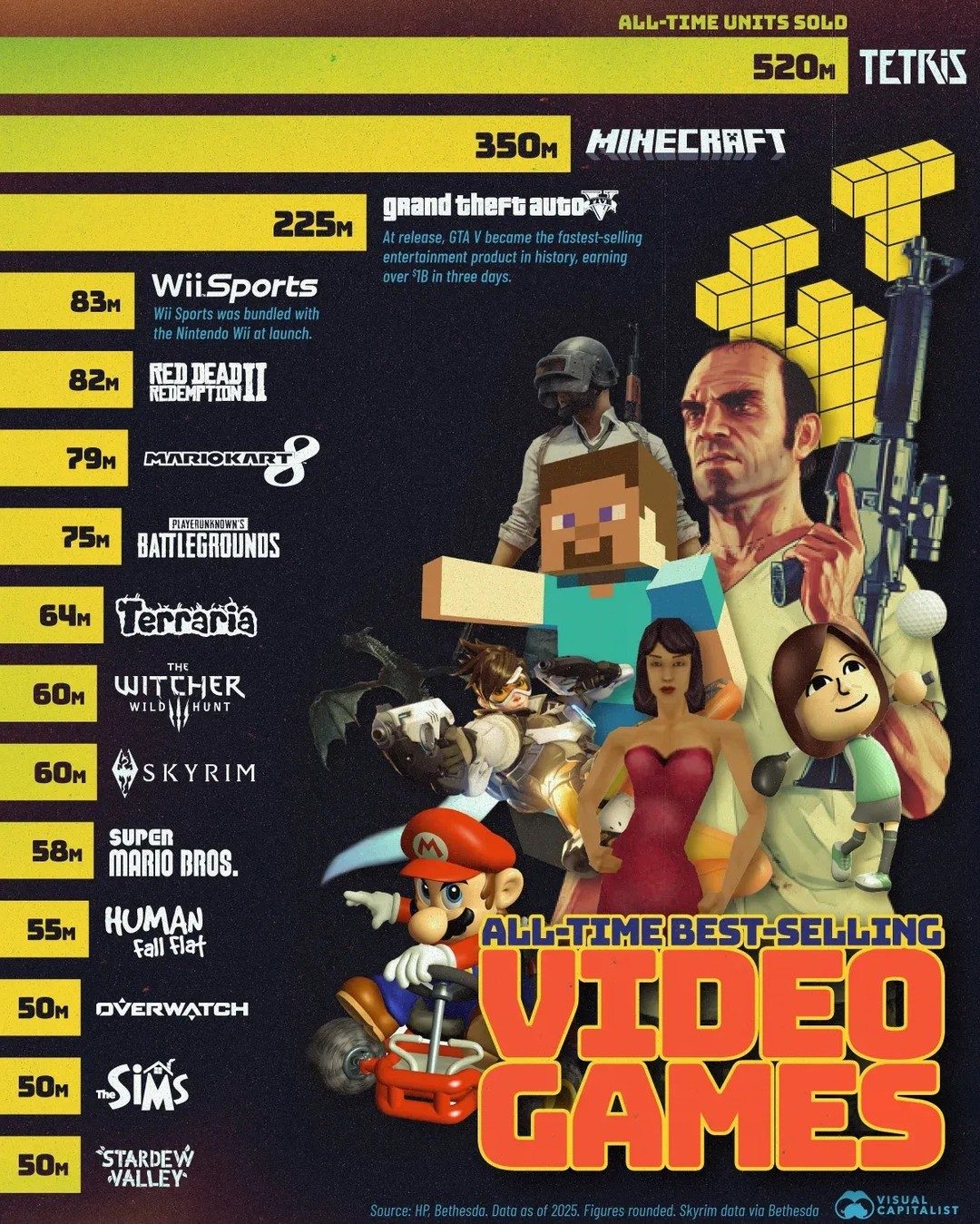 Top 10 Best-Selling Video Games of All Time