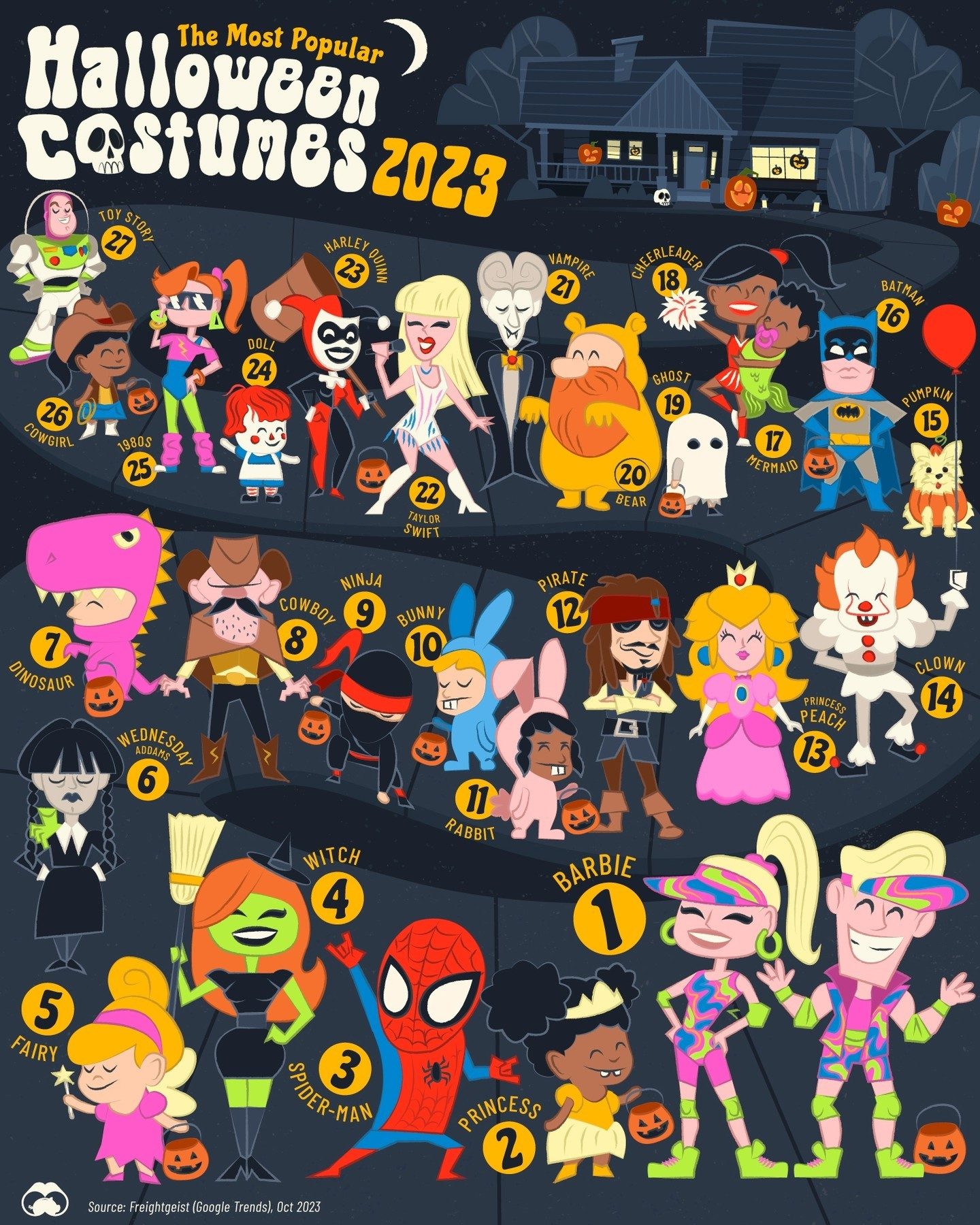 Top Halloween Costumes 2023: Google Trends Reveals What's Hot
