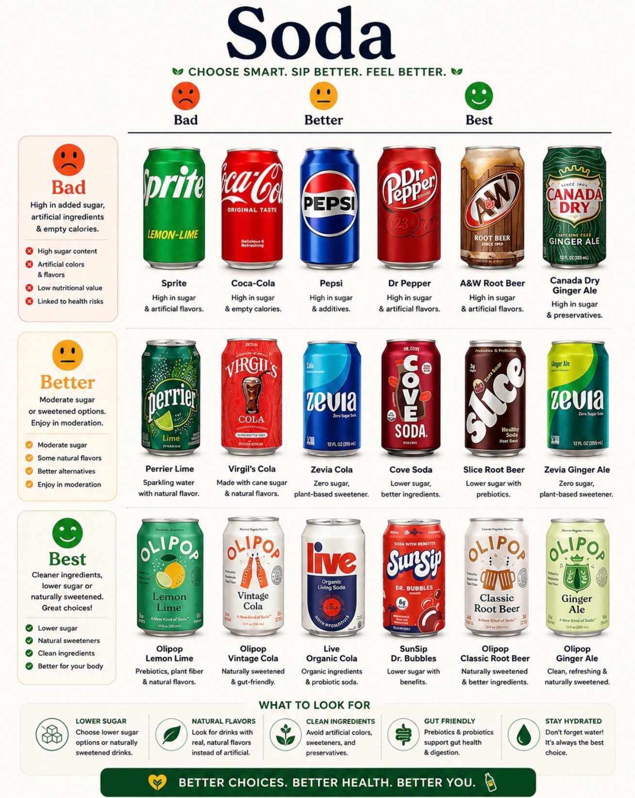 Unveiling Hidden Truths: Ranking Foods by Ingredients and Nutrition