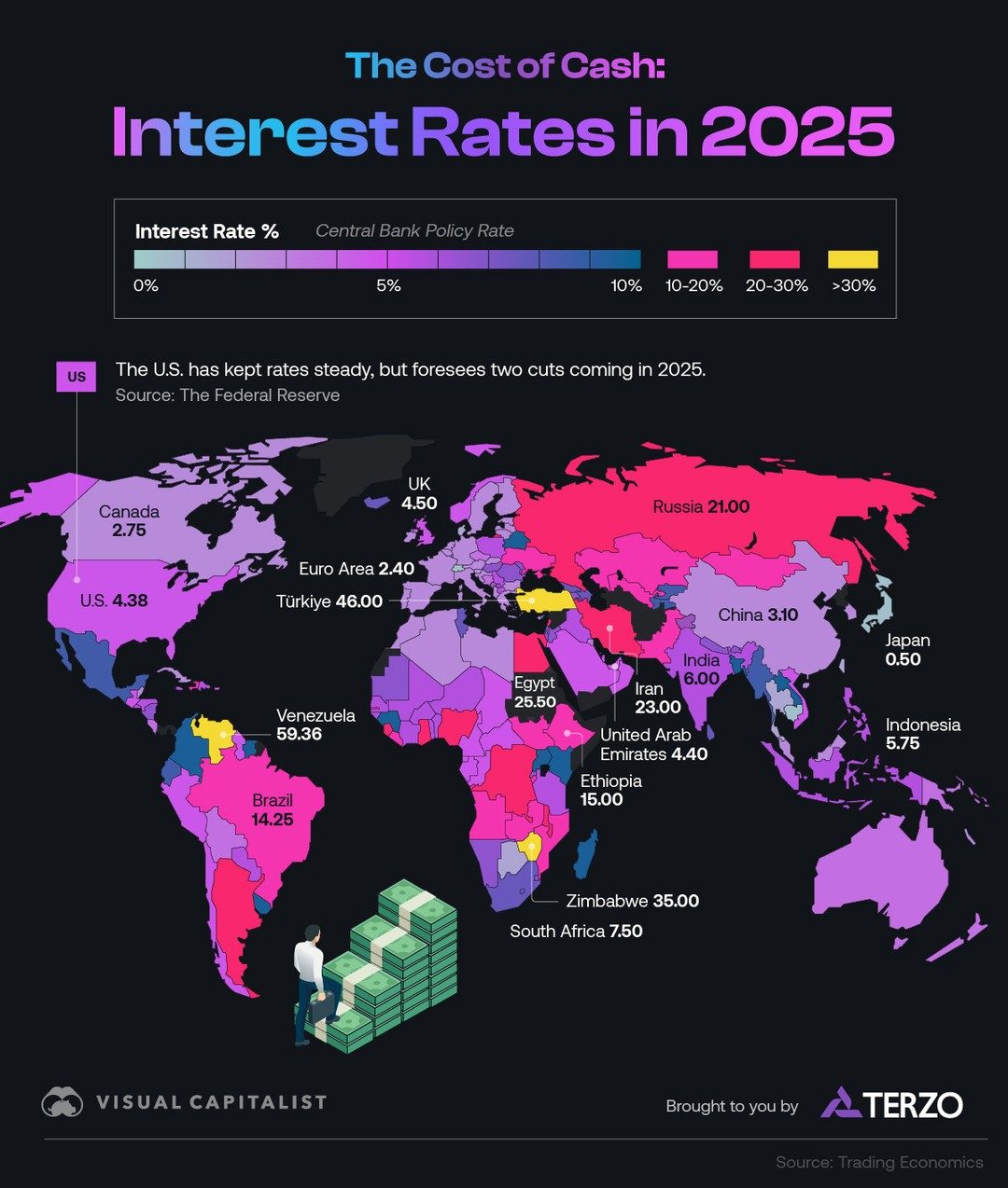 Global Interest Rates in 2025: A Comprehensive Look