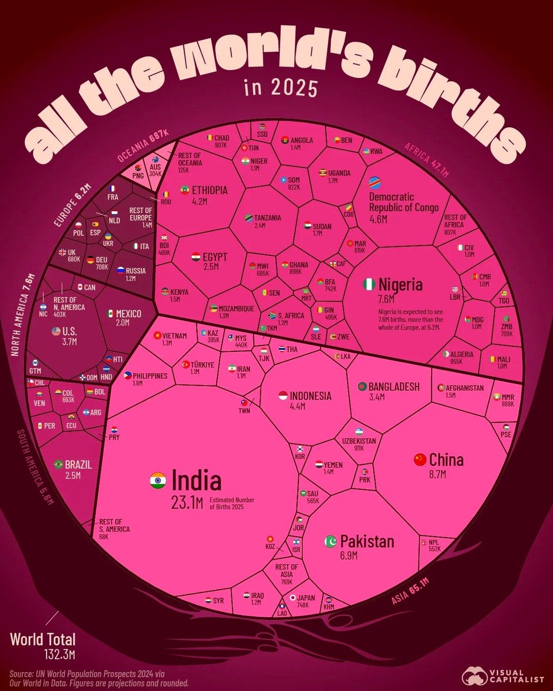 Birth Rate Trends: 2025 Projections by Region