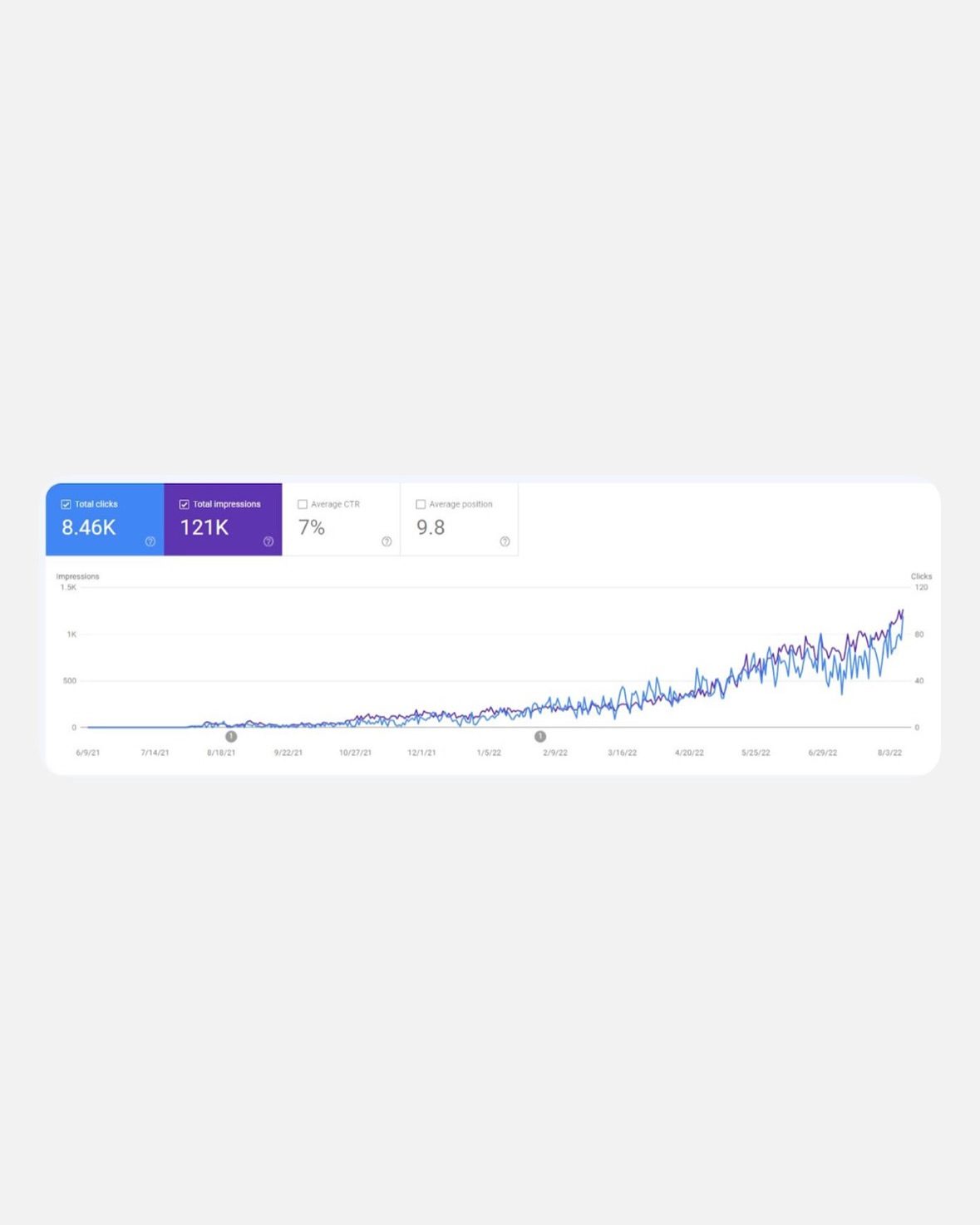 SEO Success Metrics: Data Analytics Dashboard Insights