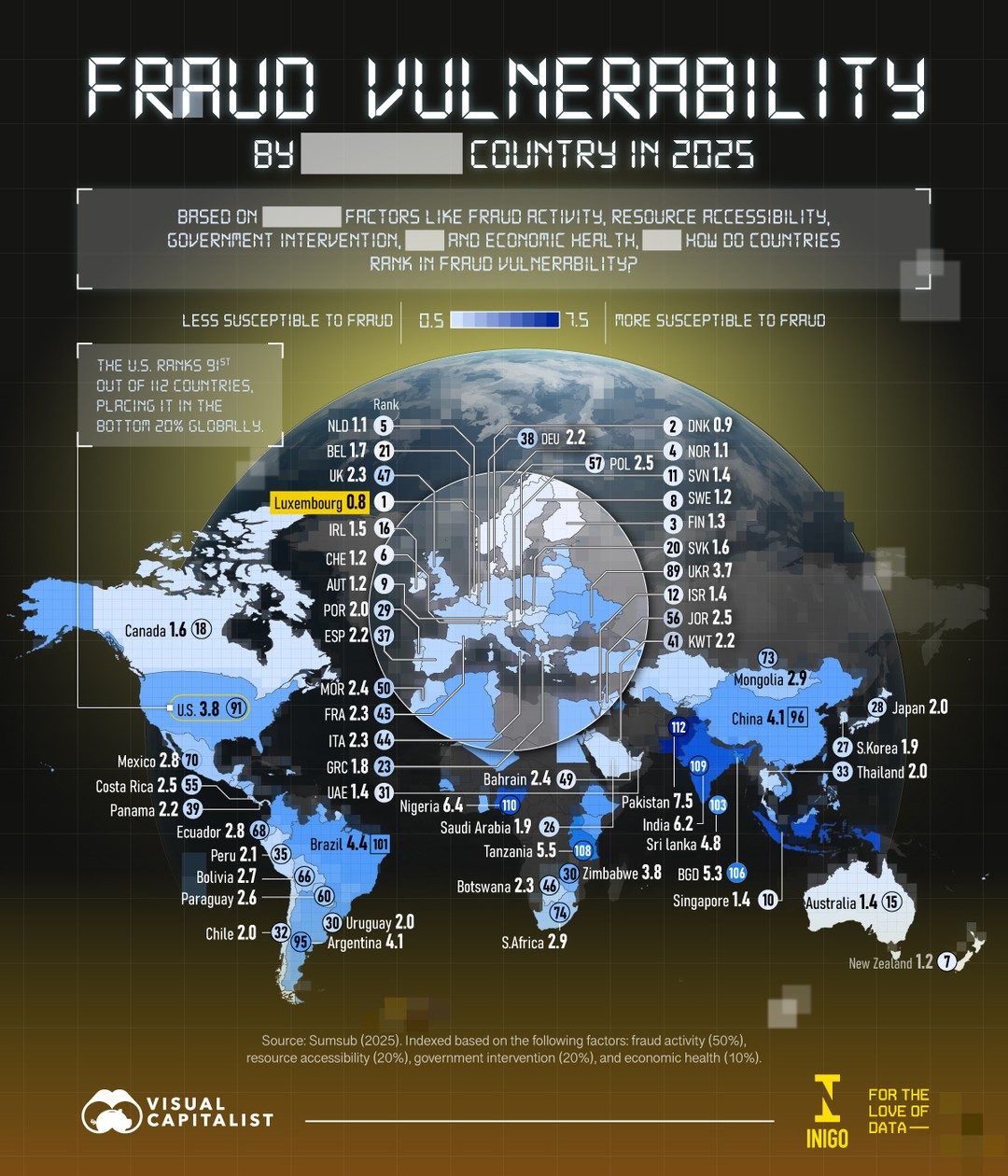 Top Countries Vulnerable to Fraud in 2025