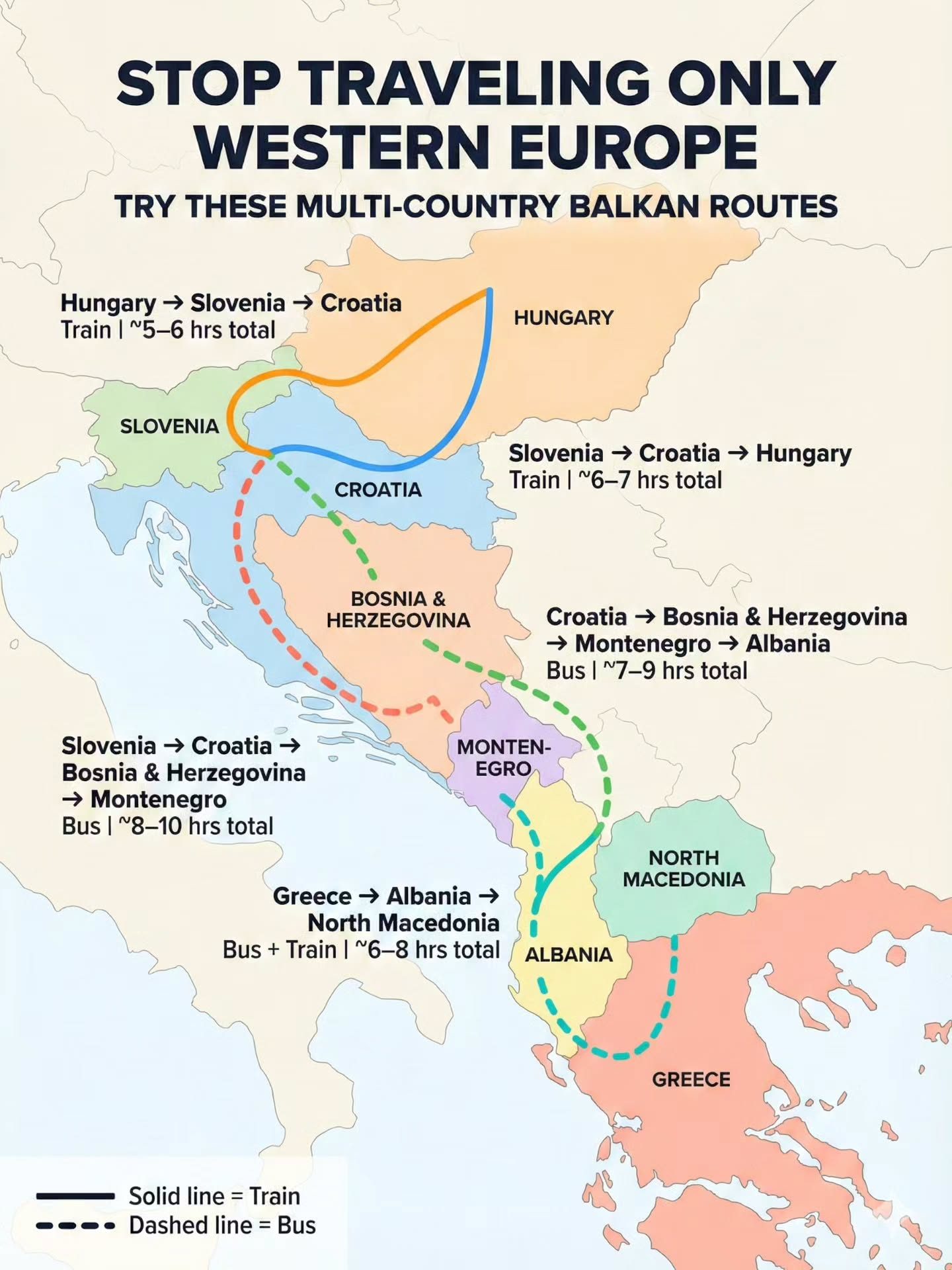 Multi-Country Balkan Travel Routes: Top Itineraries & Timings
