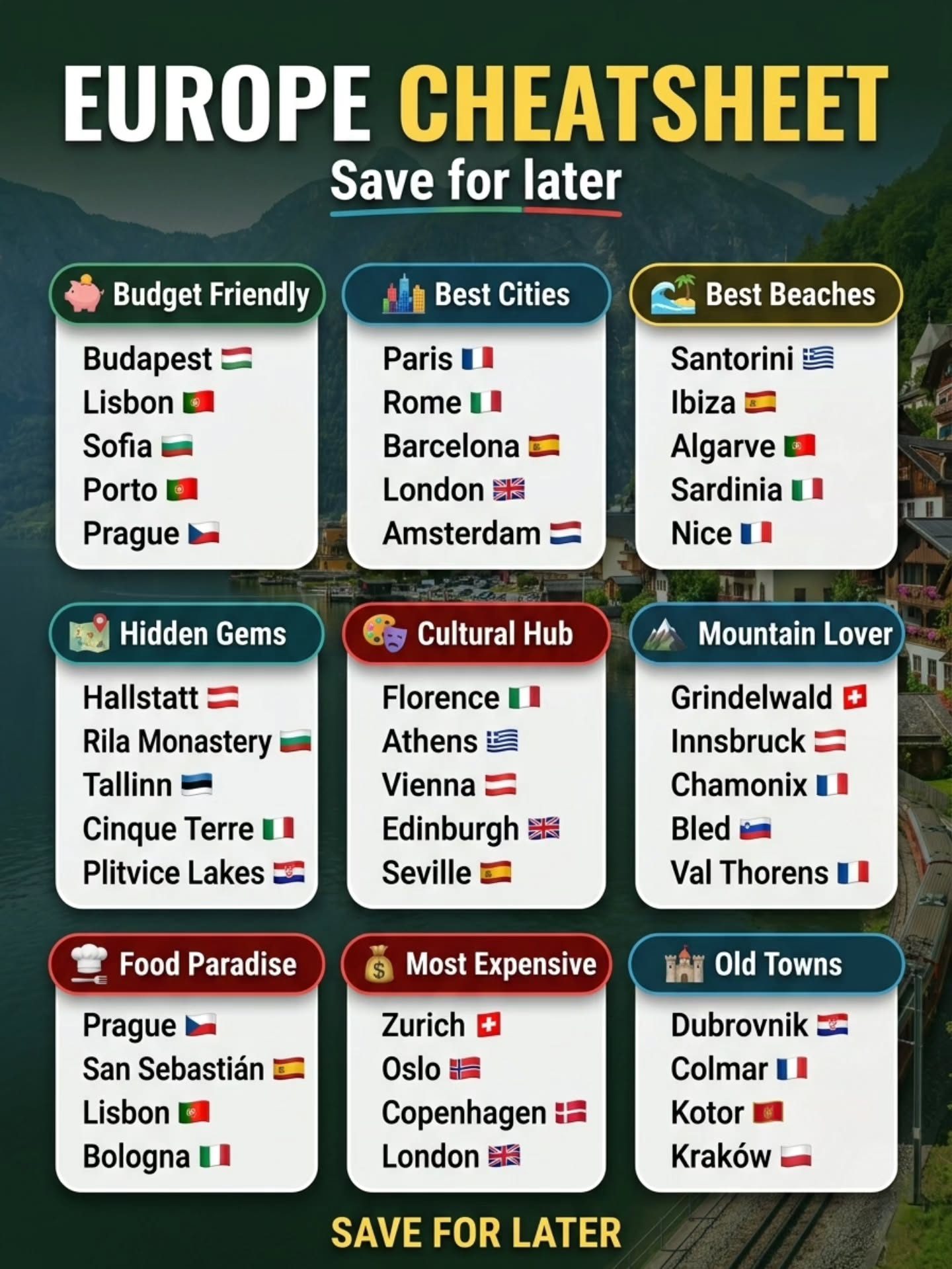 Europe's Best Travel Destinations: Where to Go for Every Interest