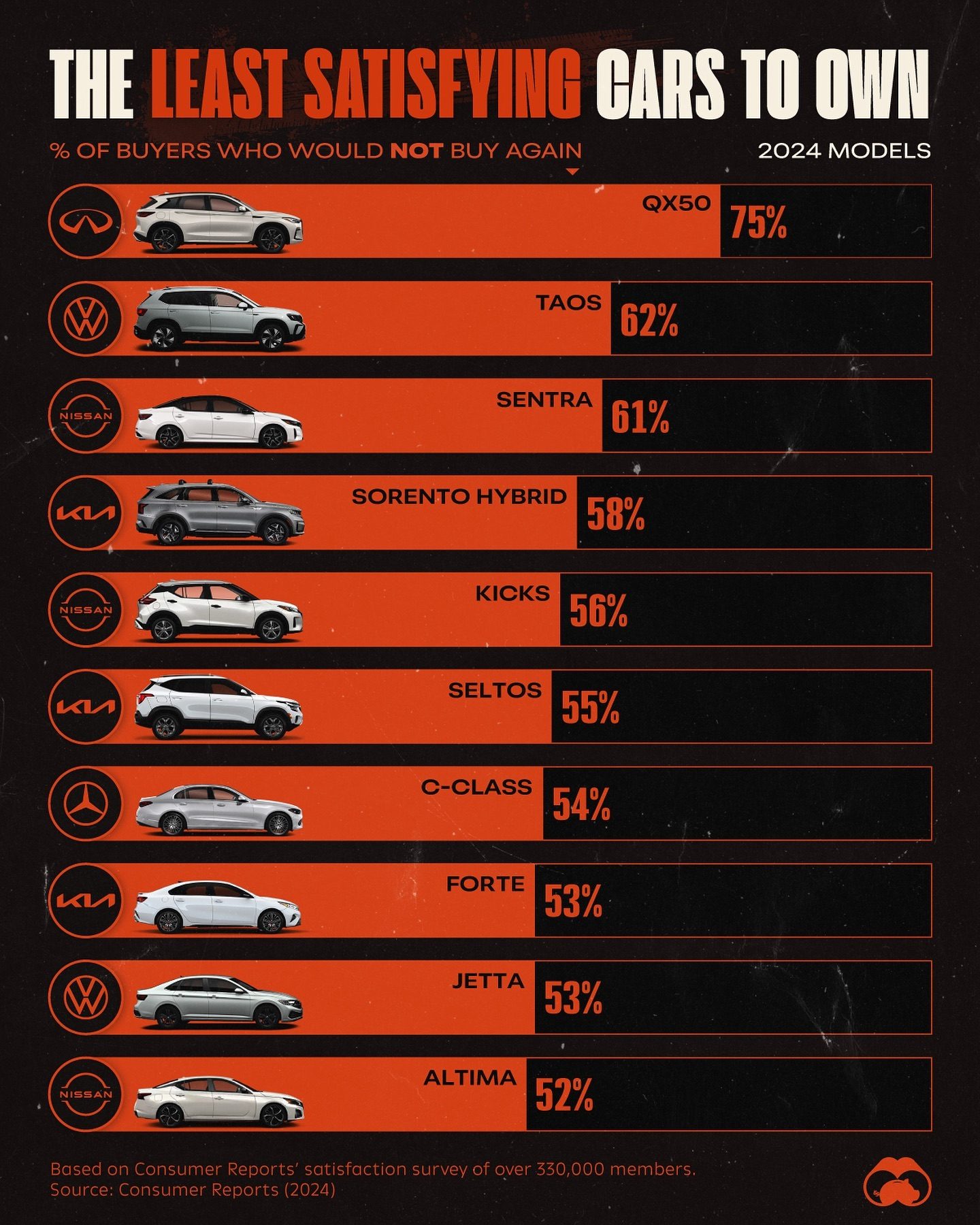 The Least Satisfying Cars of 2024: Top Picks to Avoid