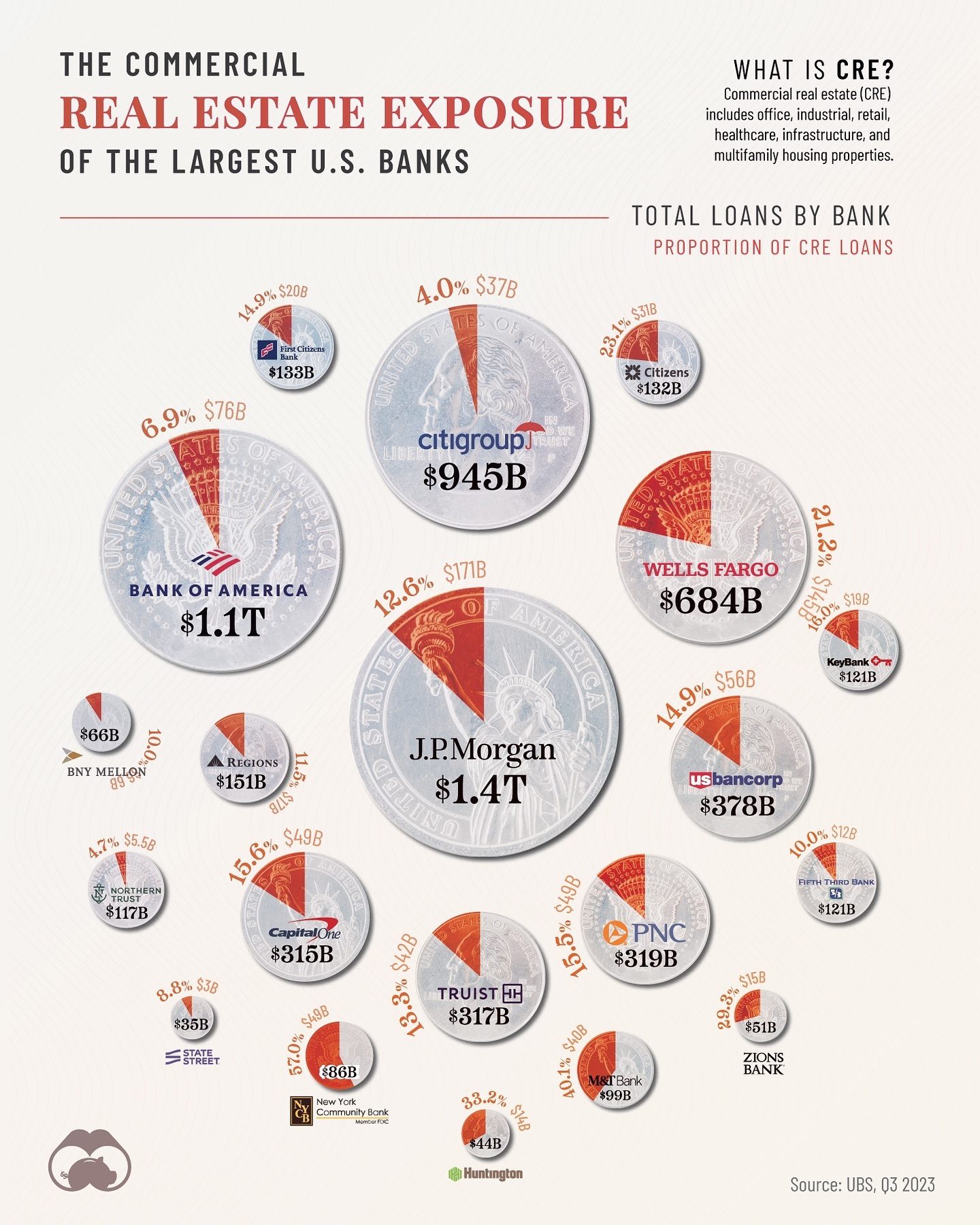 Commercial Real Estate Loans: U.S. Banks Face Rising Delinquencies