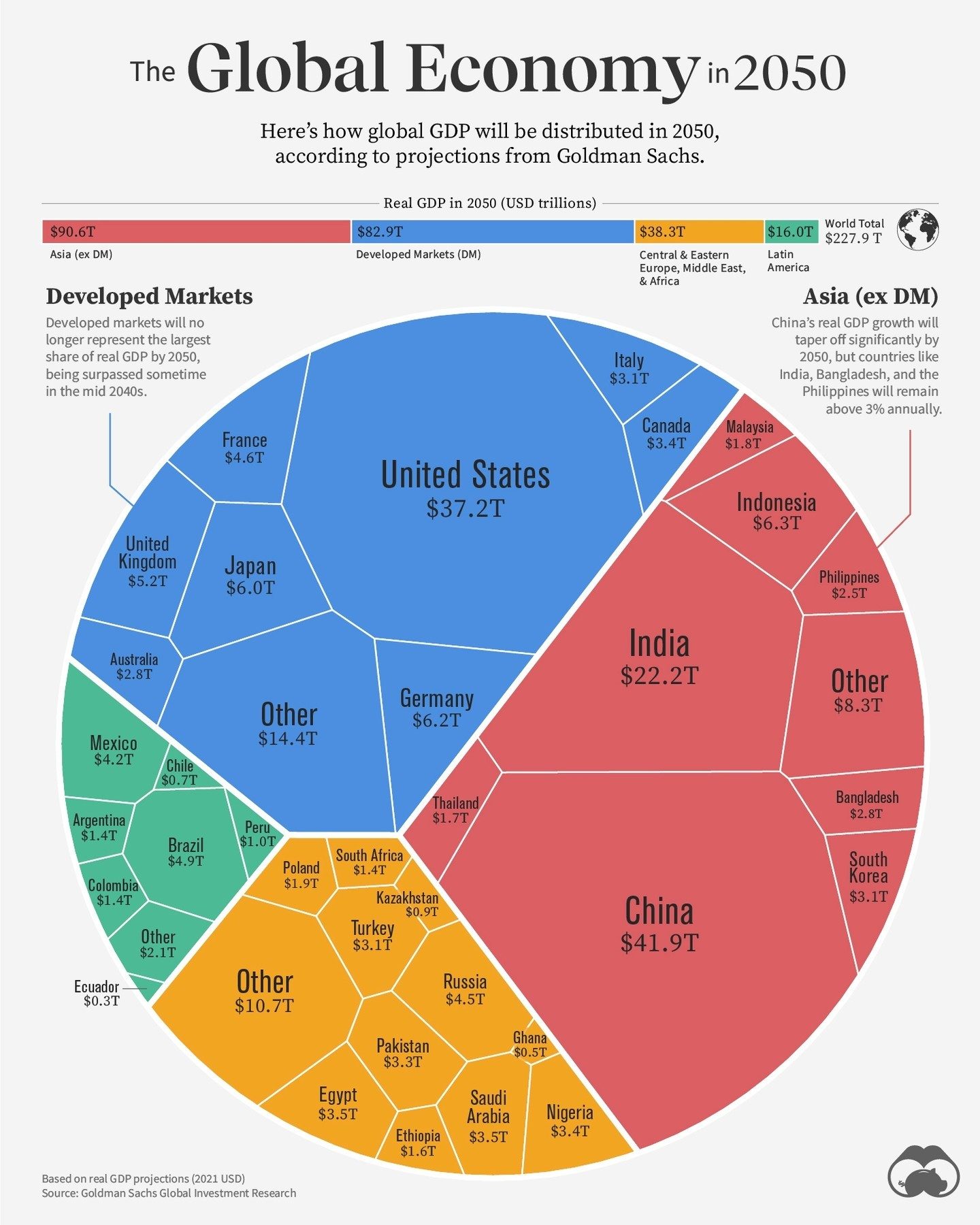 Global GDP Shifts: Asia's Rise and Developed Markets' Future in 2050