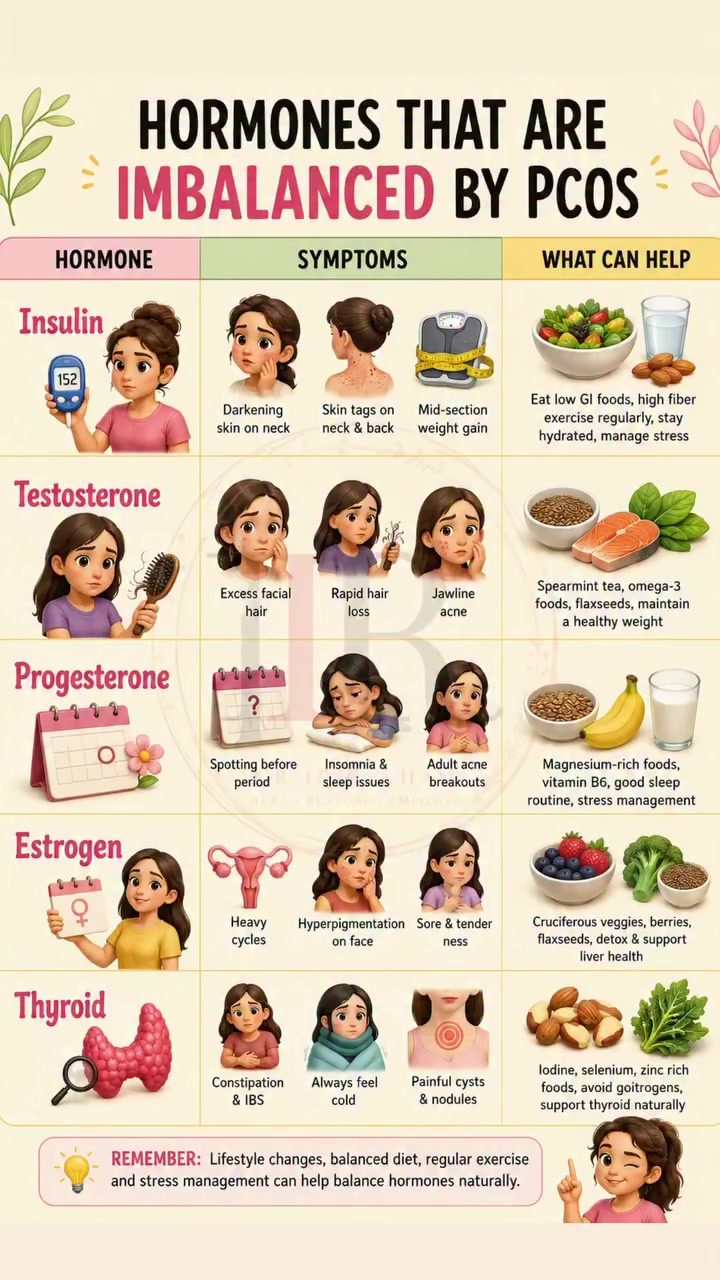 **Hormones Affected by PCOS: Symptoms and Natural Remedies**