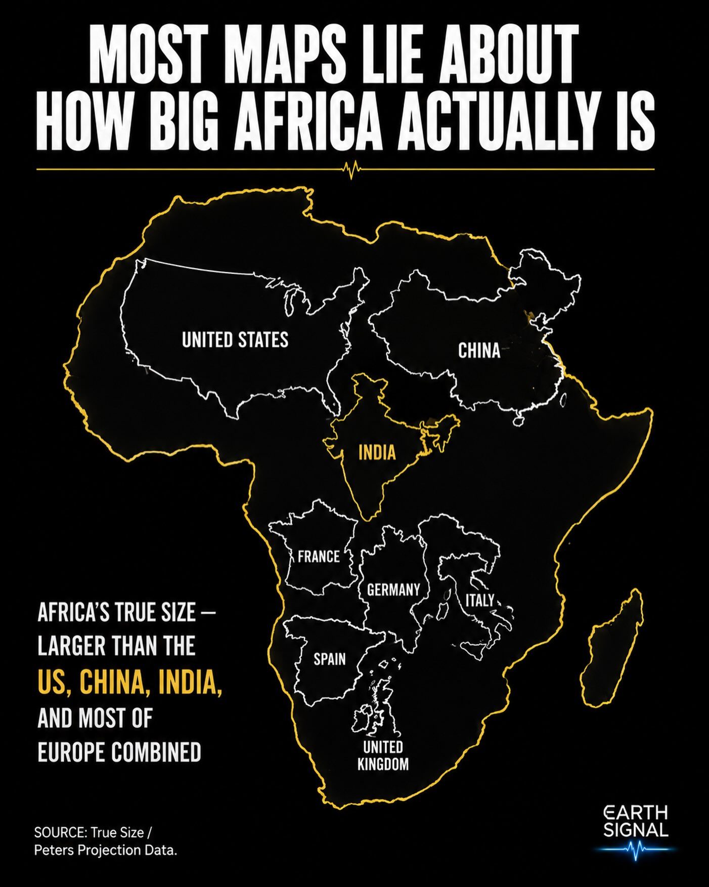 Africa's True Size Compared to Other Countries
