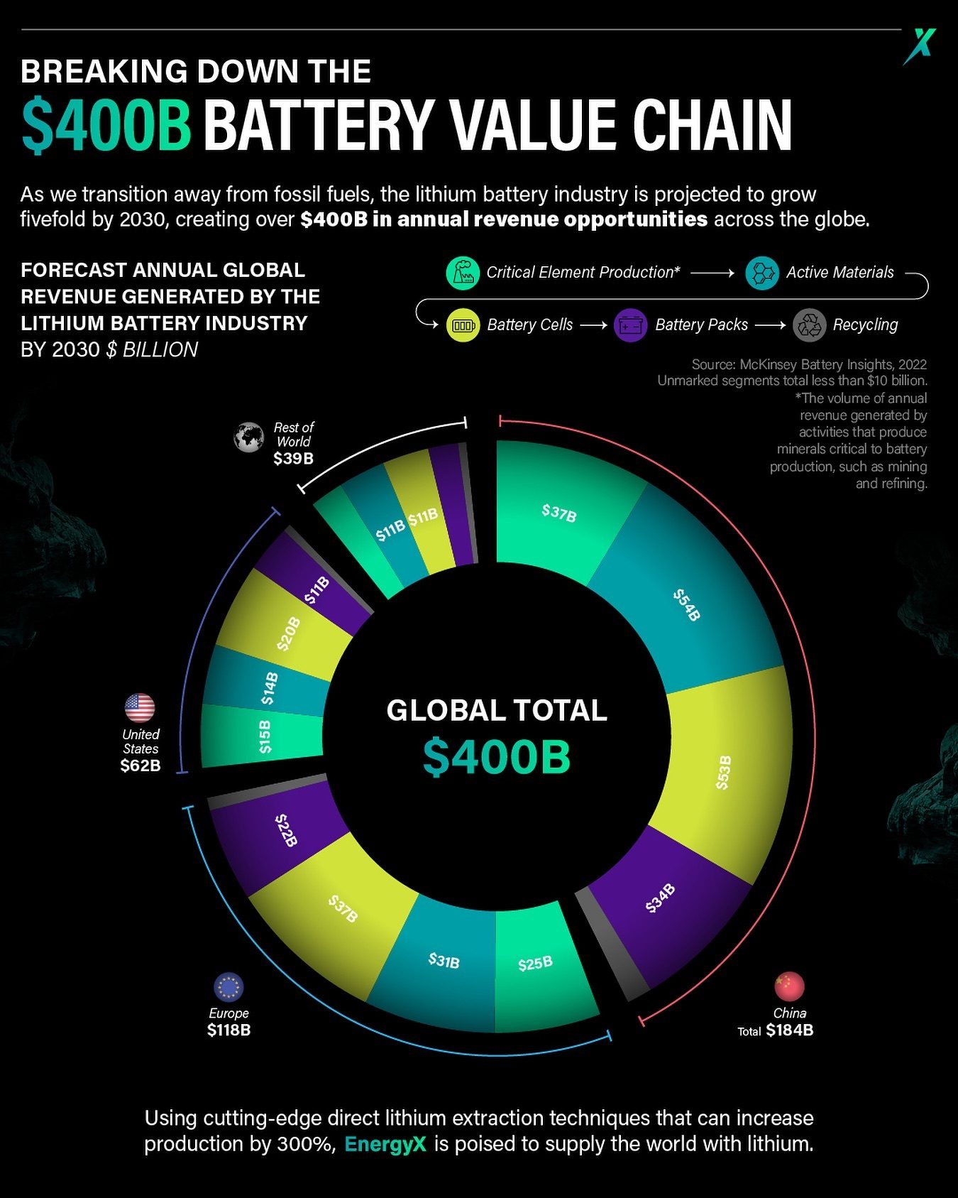 The $400B Opportunity in Lithium Batteries By 2030