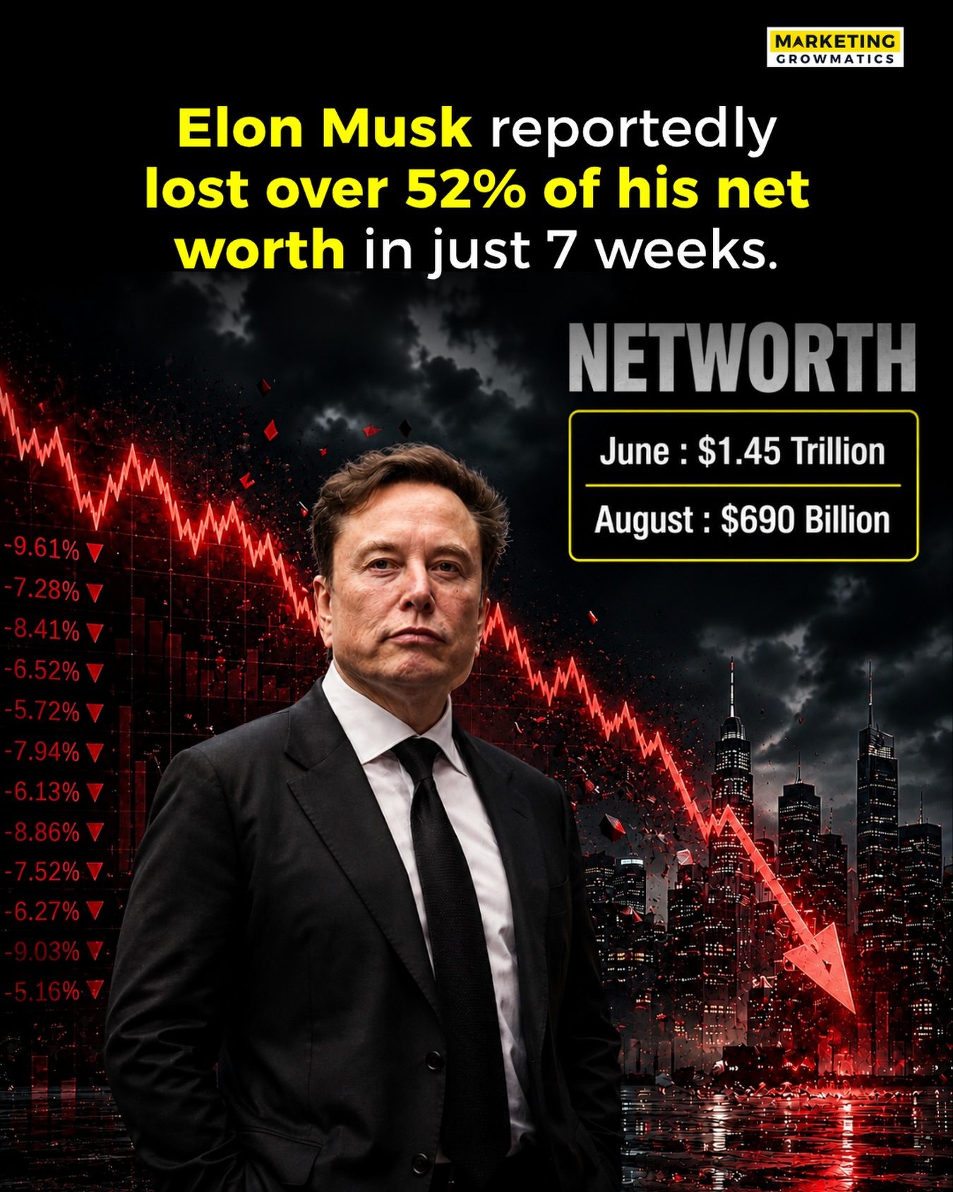 Elon Musk's Net Worth Tumble: $1.45 Trillion to $690 Billion