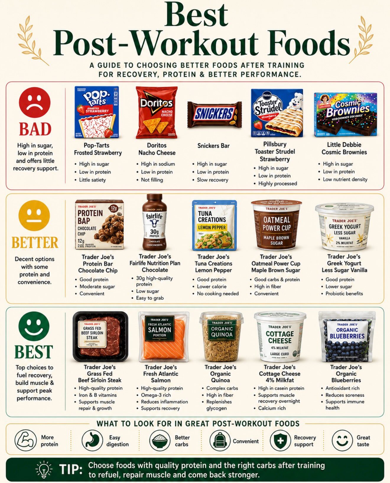 Top Post-Workout Foods for Recovery and Performance