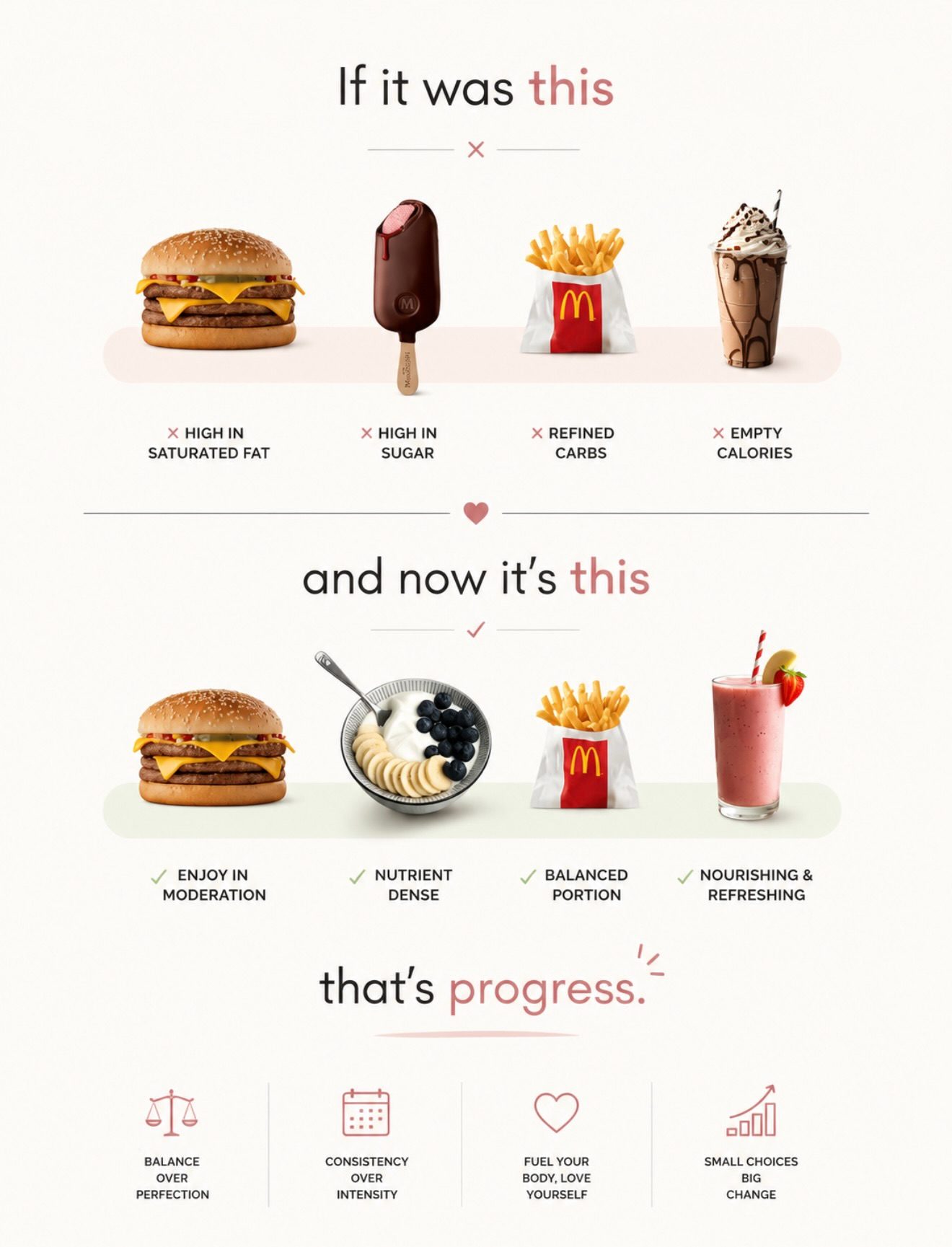 How Small Habits Can Change Your Life