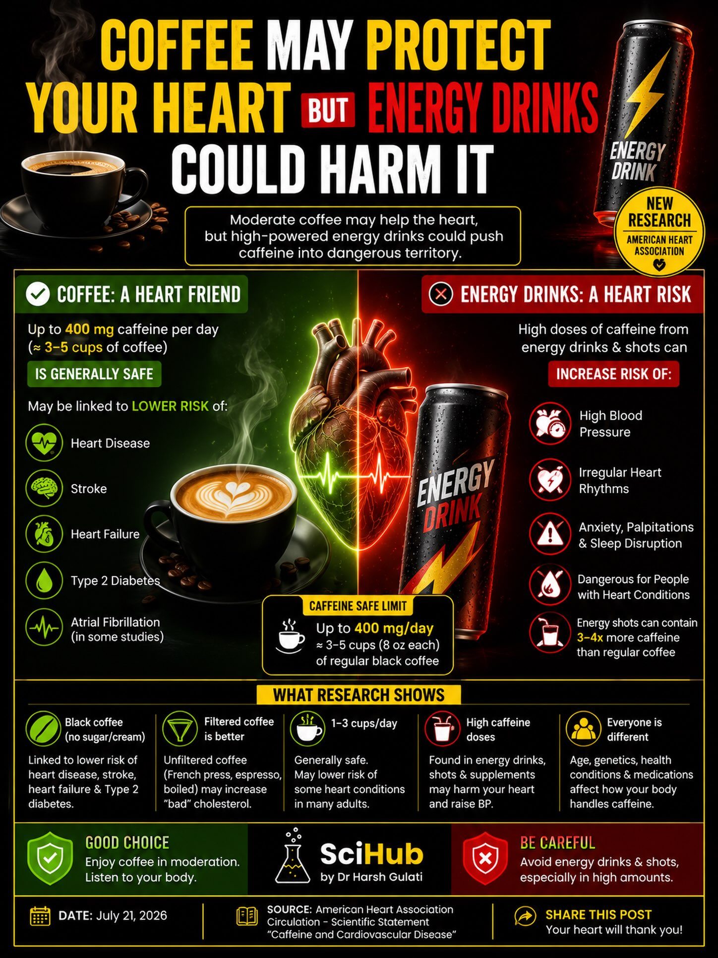Can Coffee Lower Heart Disease Risk? Energy Drink Cautions