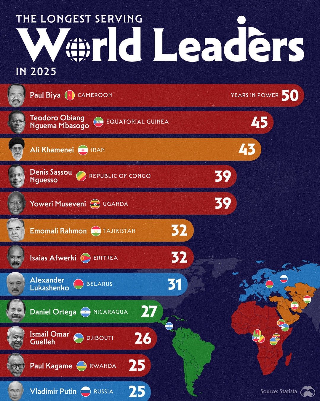 Top Longest-Serving World Leaders in 2025