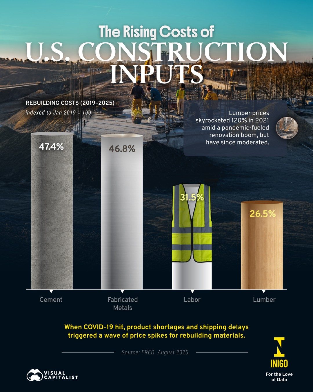 Why Rising Construction Costs Widen U.S. Disaster Recovery Gaps