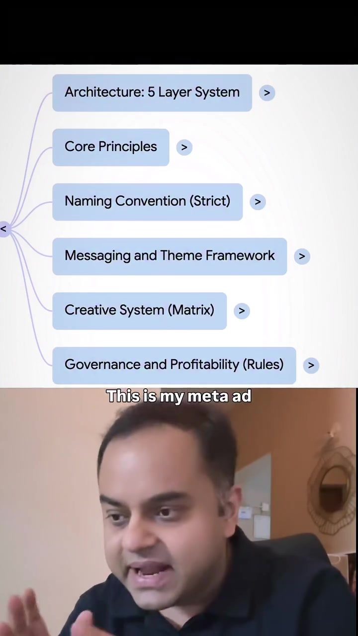 Mastering Meta Ads: The Five-Layer System for Success