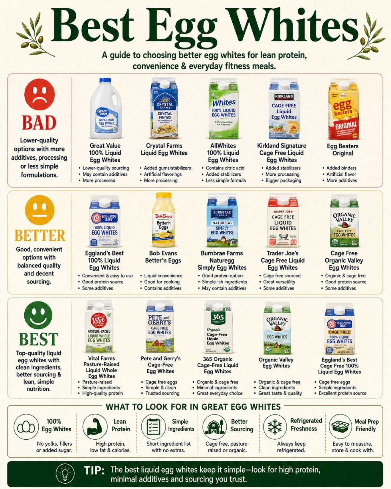 Top Brands for Better Egg Whites, Kimchi, and Tortillas