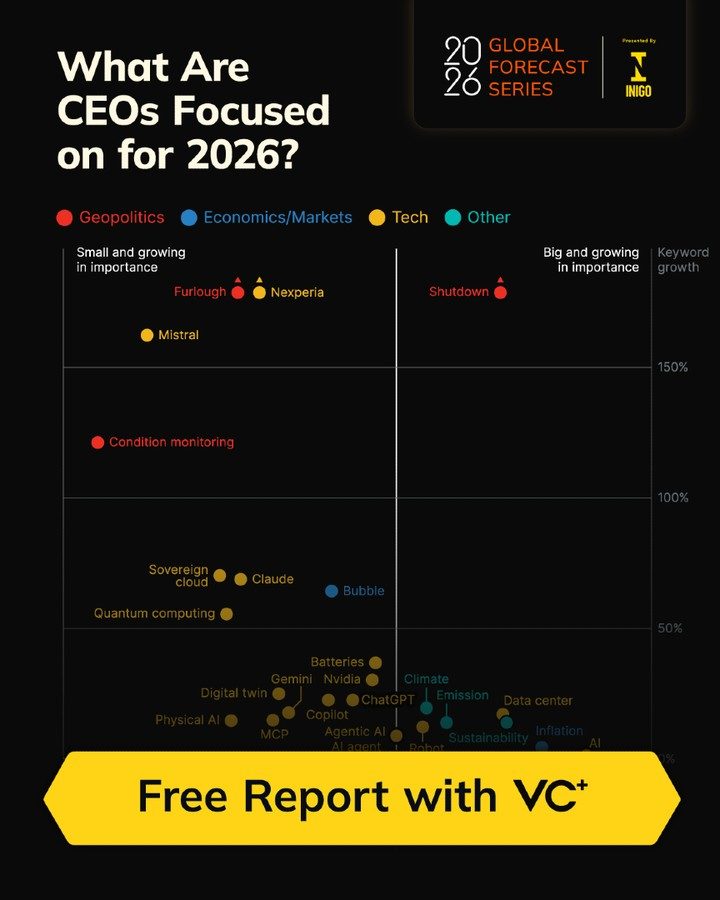 What Top CEOs Are Focusing On In 2026: Key Trends