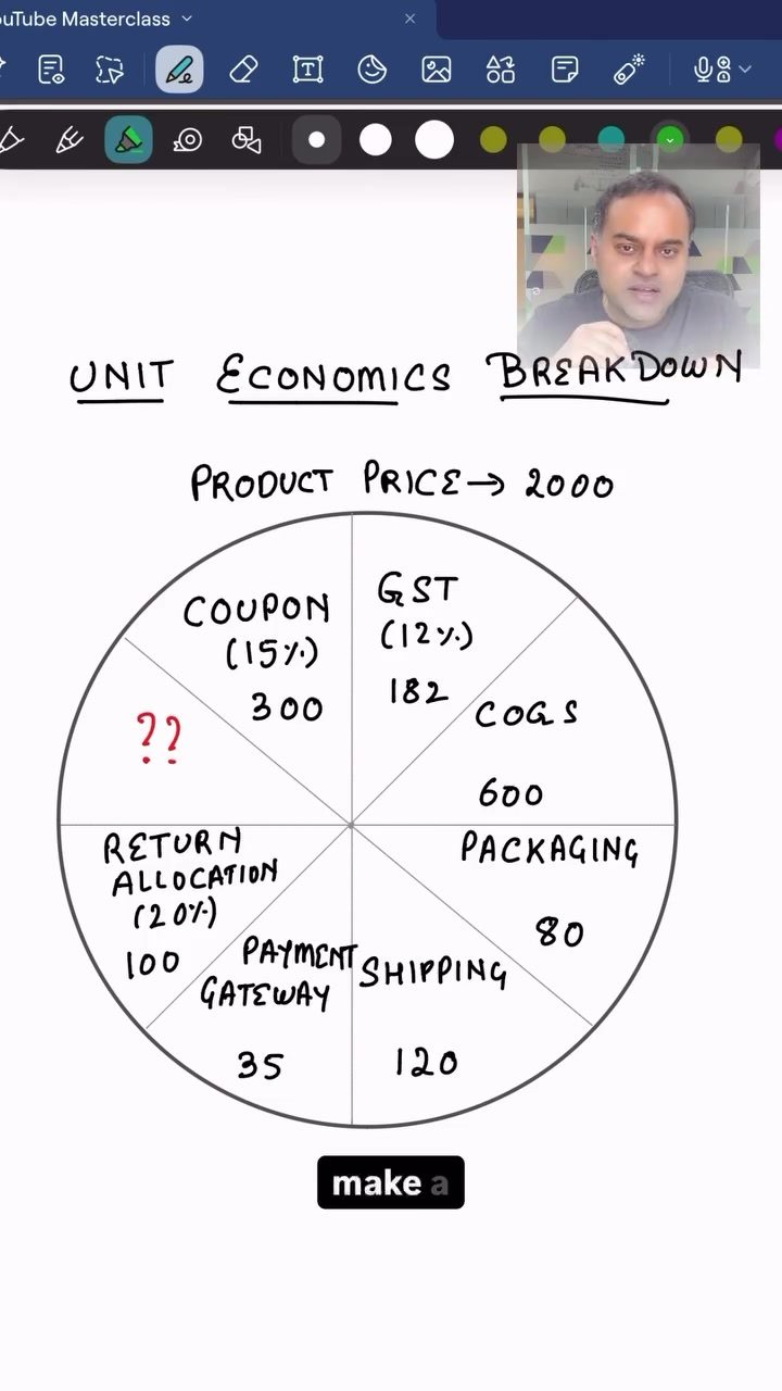Understanding Unit Economics: A Key to Marketing Success