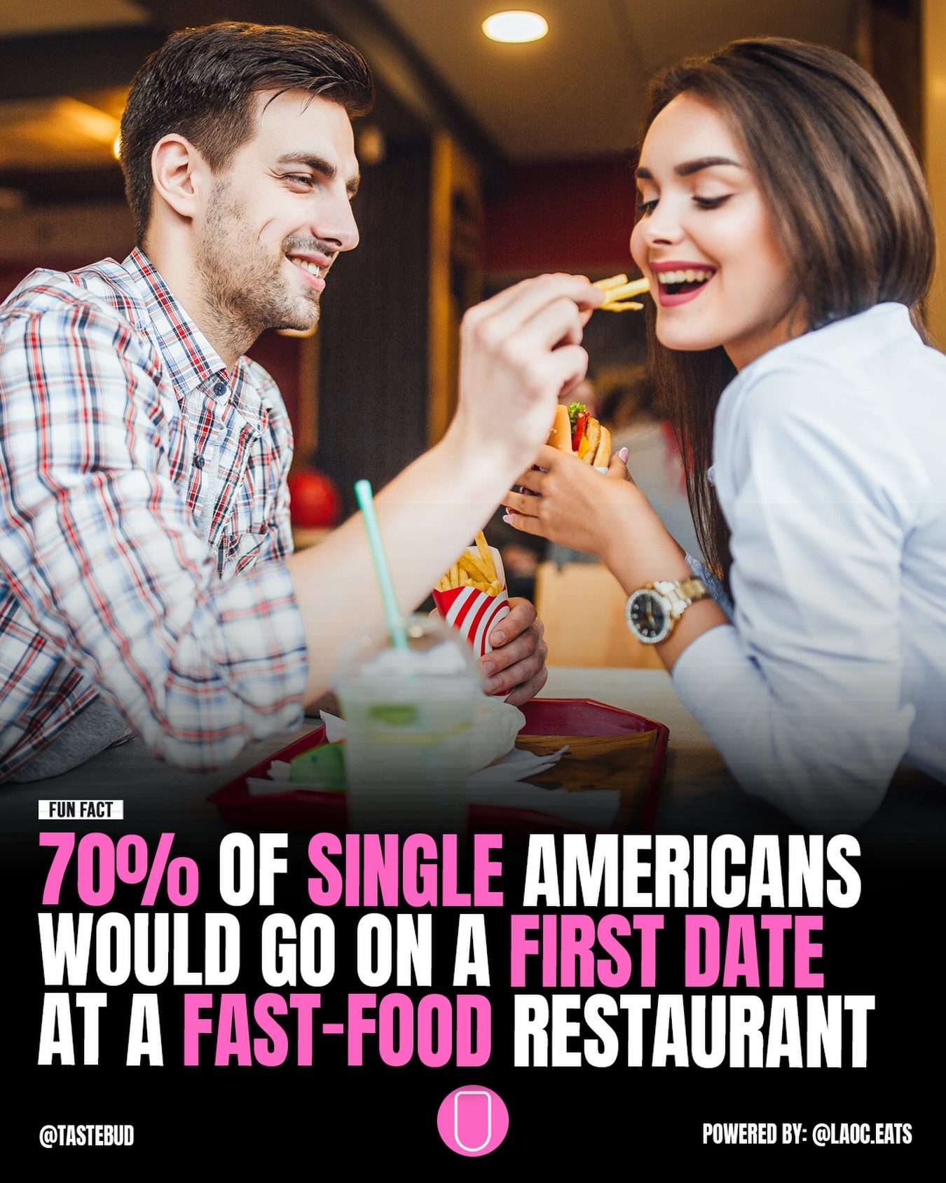 First Date at Fast Food: 70% of Singles Say Yes
