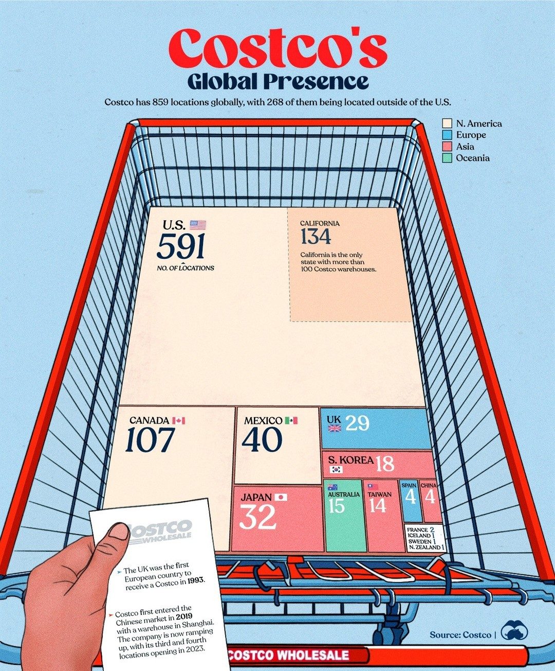 Costco's Global Expansion: 859 Stores Worldwide