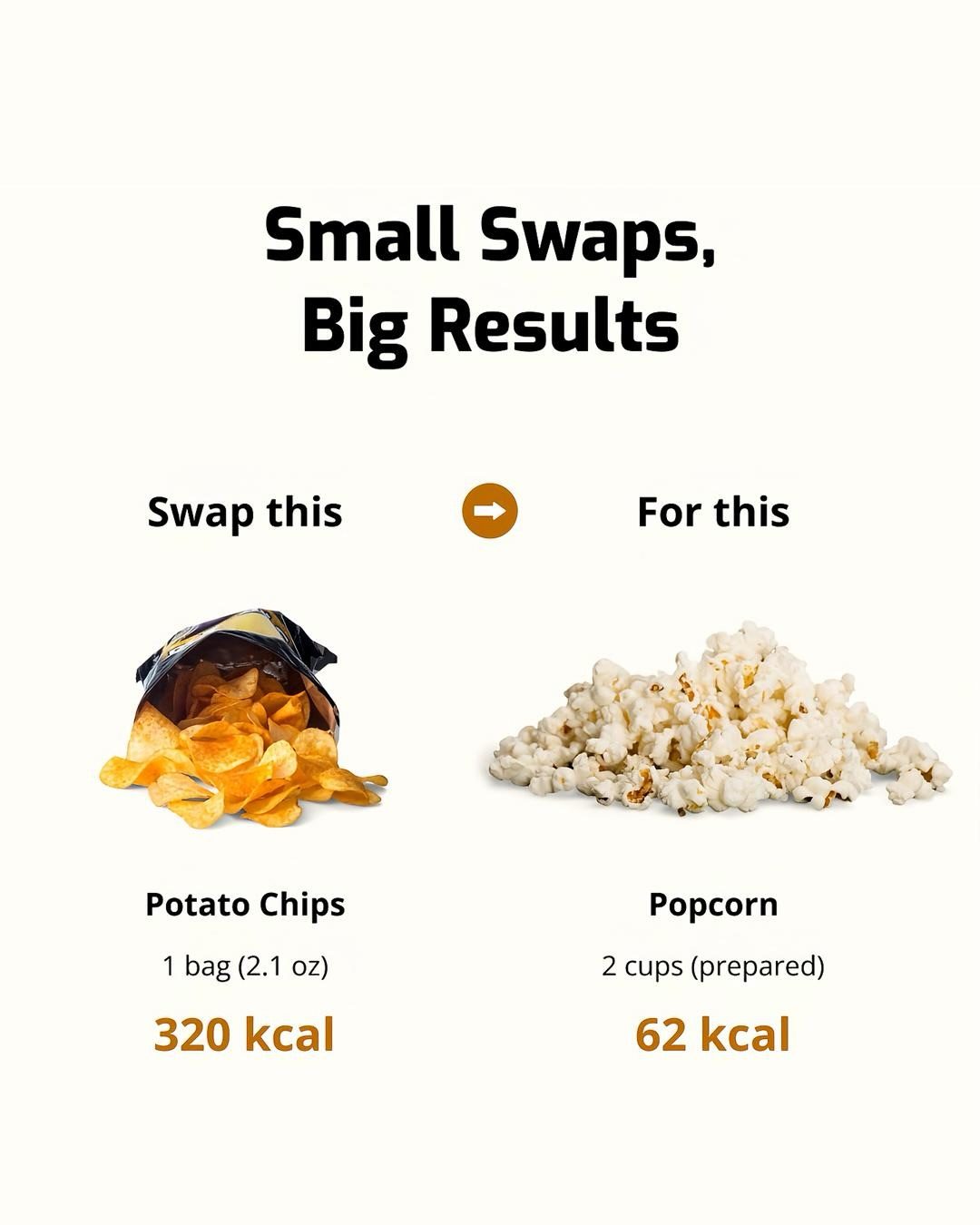 Small Food Swaps for Better Health - The Workit Way